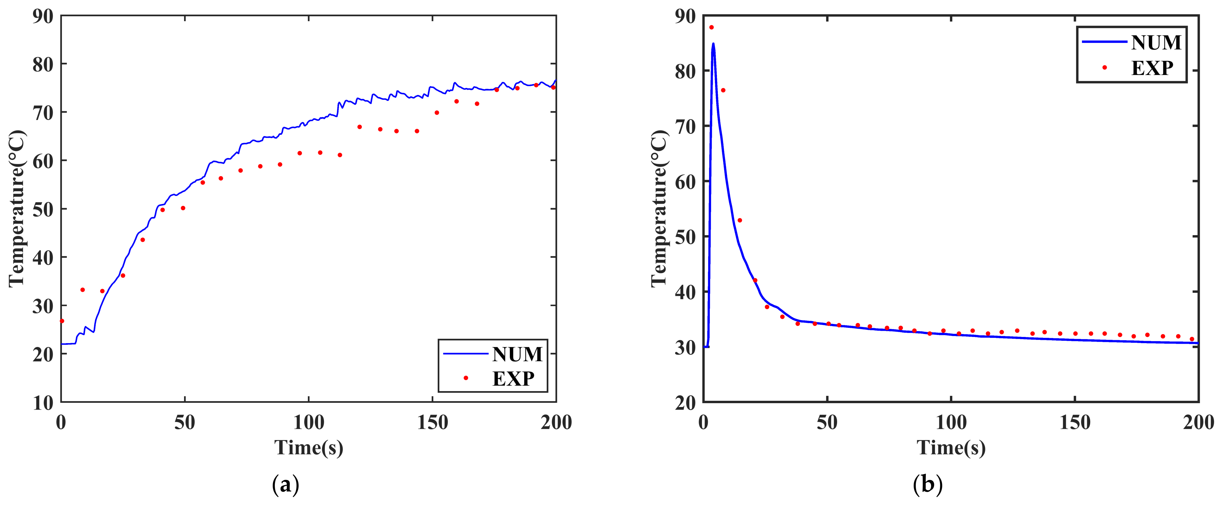 Fire 05 00165 g004 Fire 05 00165 g004