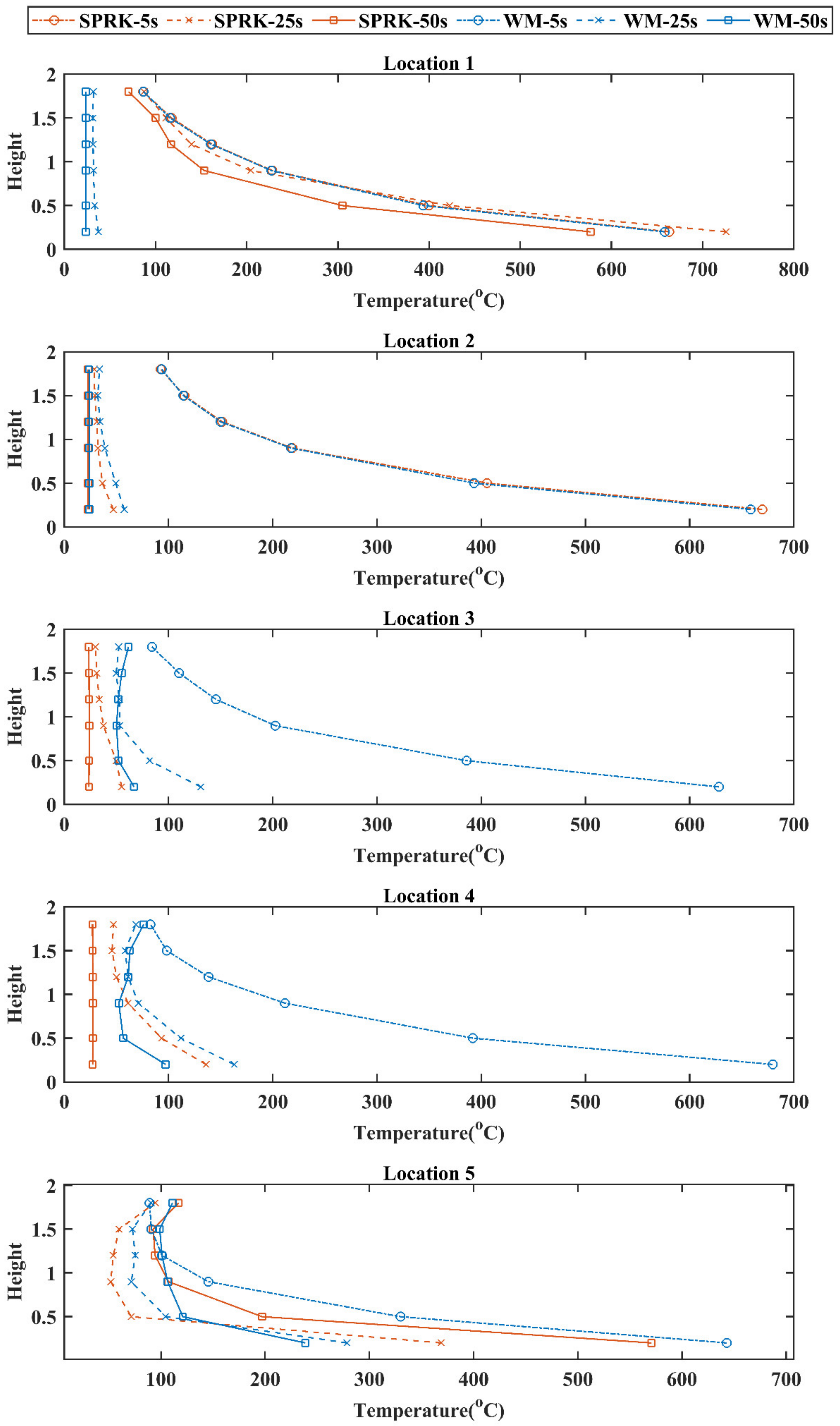 Fire 05 00165 g007 Fire 05 00165 g007