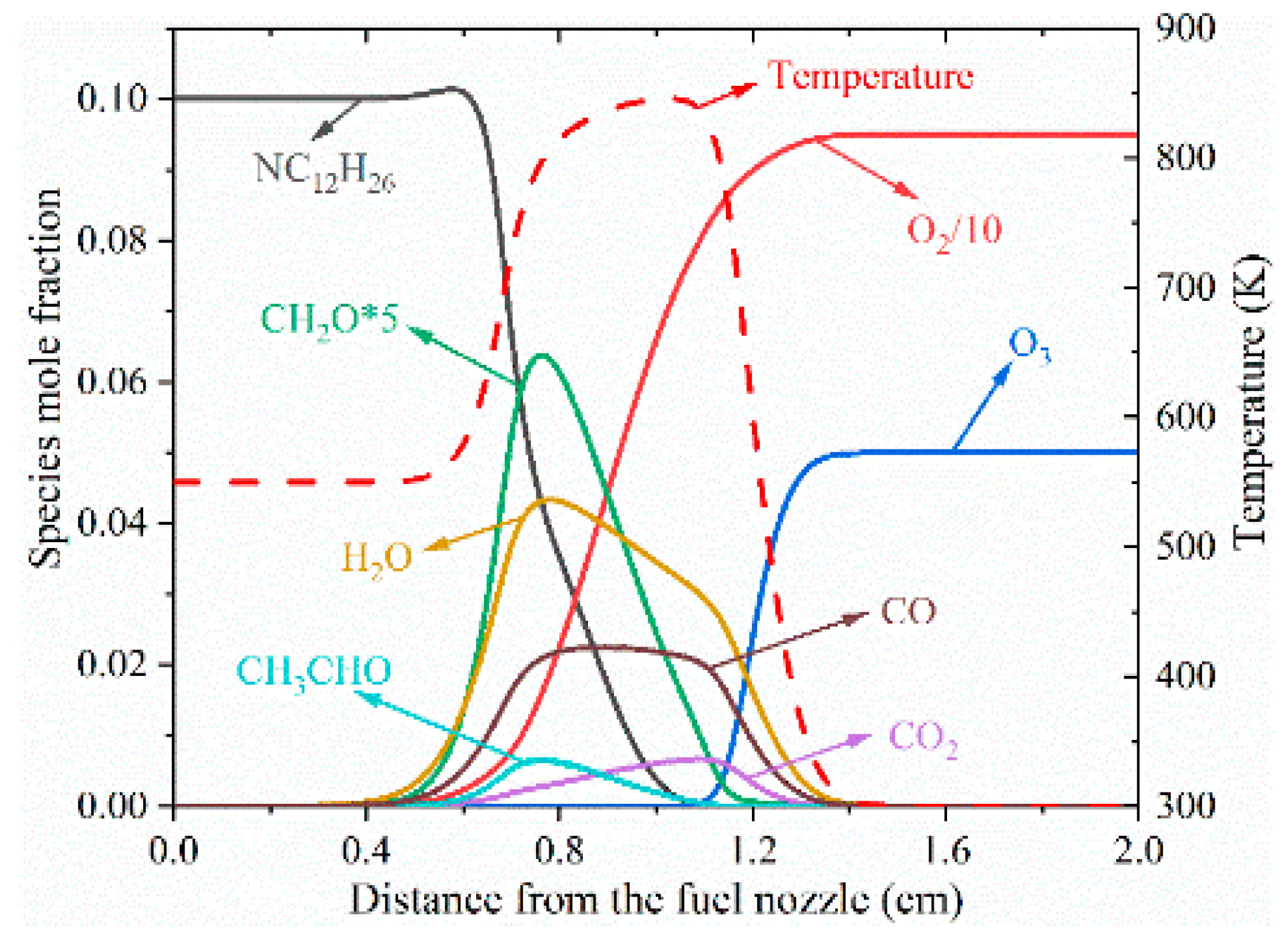 Fire 05 00170 g001 Fire 05 00170 g001
