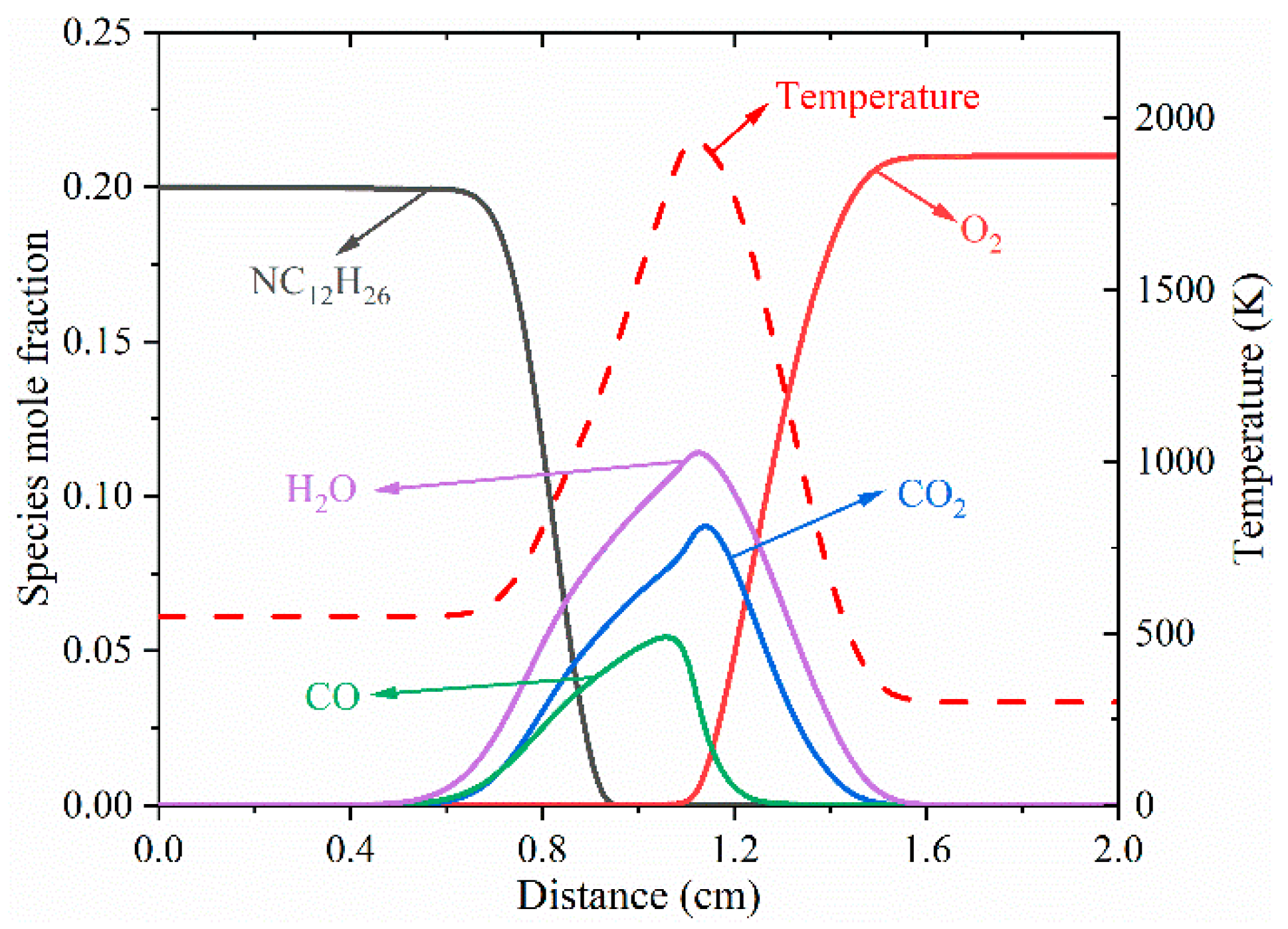 Fire 05 00170 g002 Fire 05 00170 g002