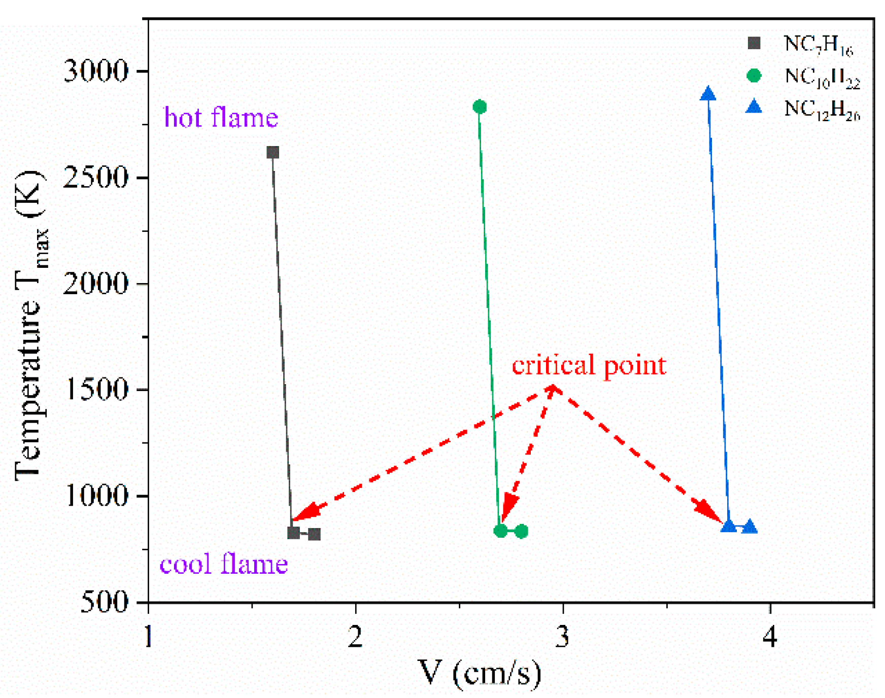 Fire 05 00170 g005 Fire 05 00170 g005