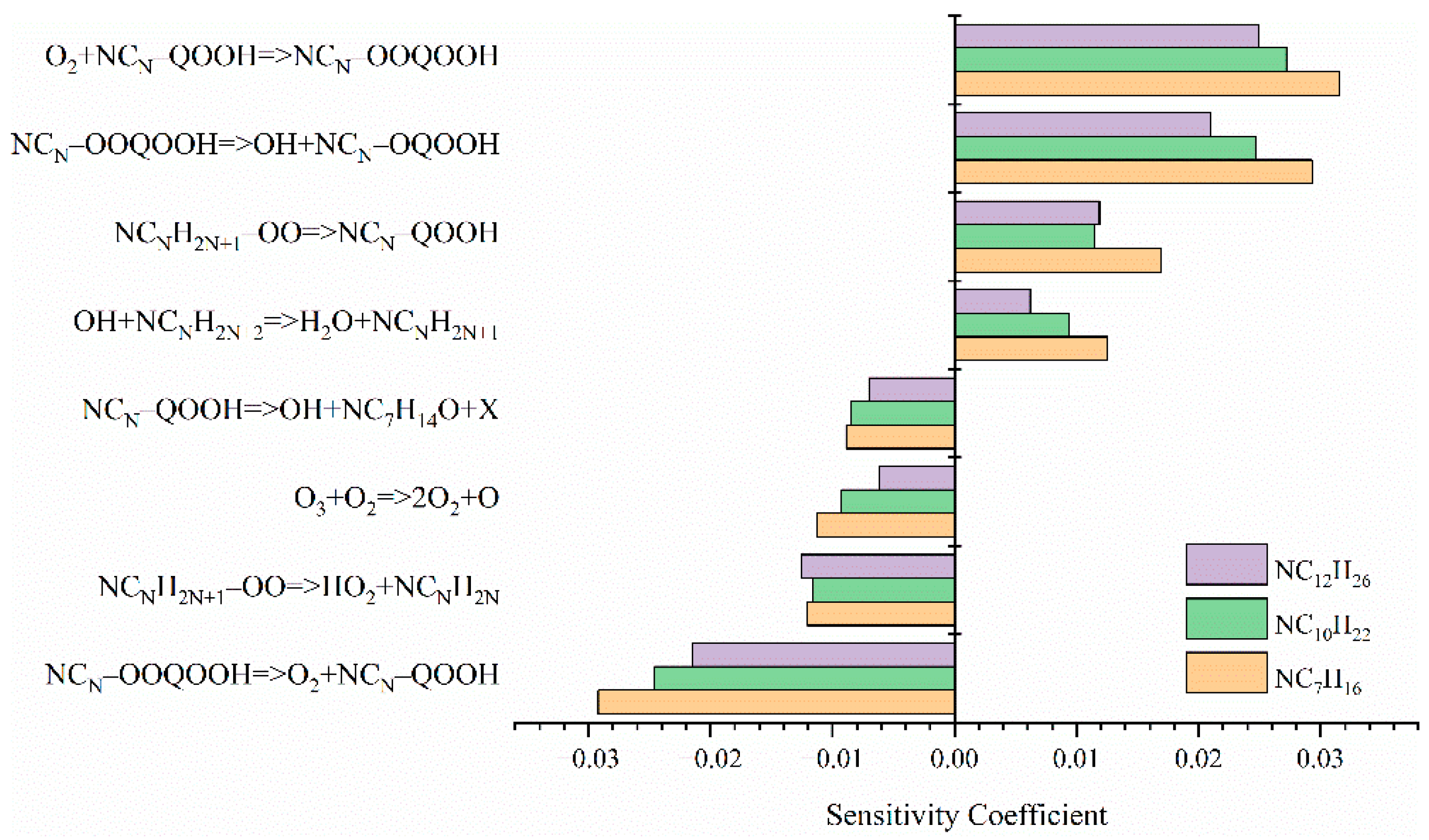 Fire 05 00170 g007 Fire 05 00170 g007