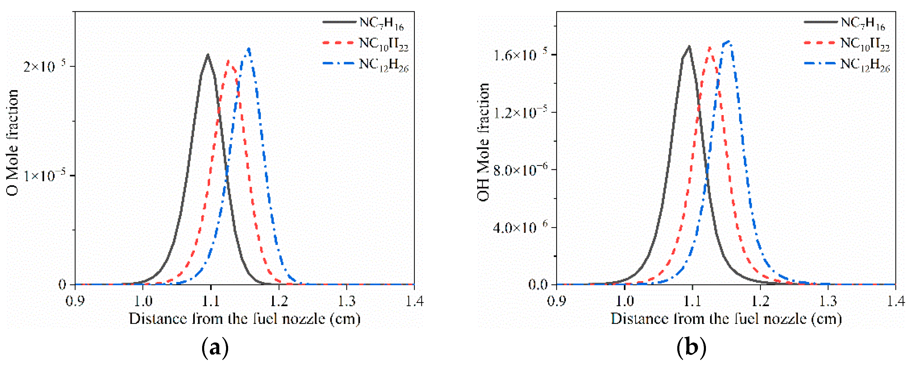 Fire 05 00170 g008 Fire 05 00170 g008
