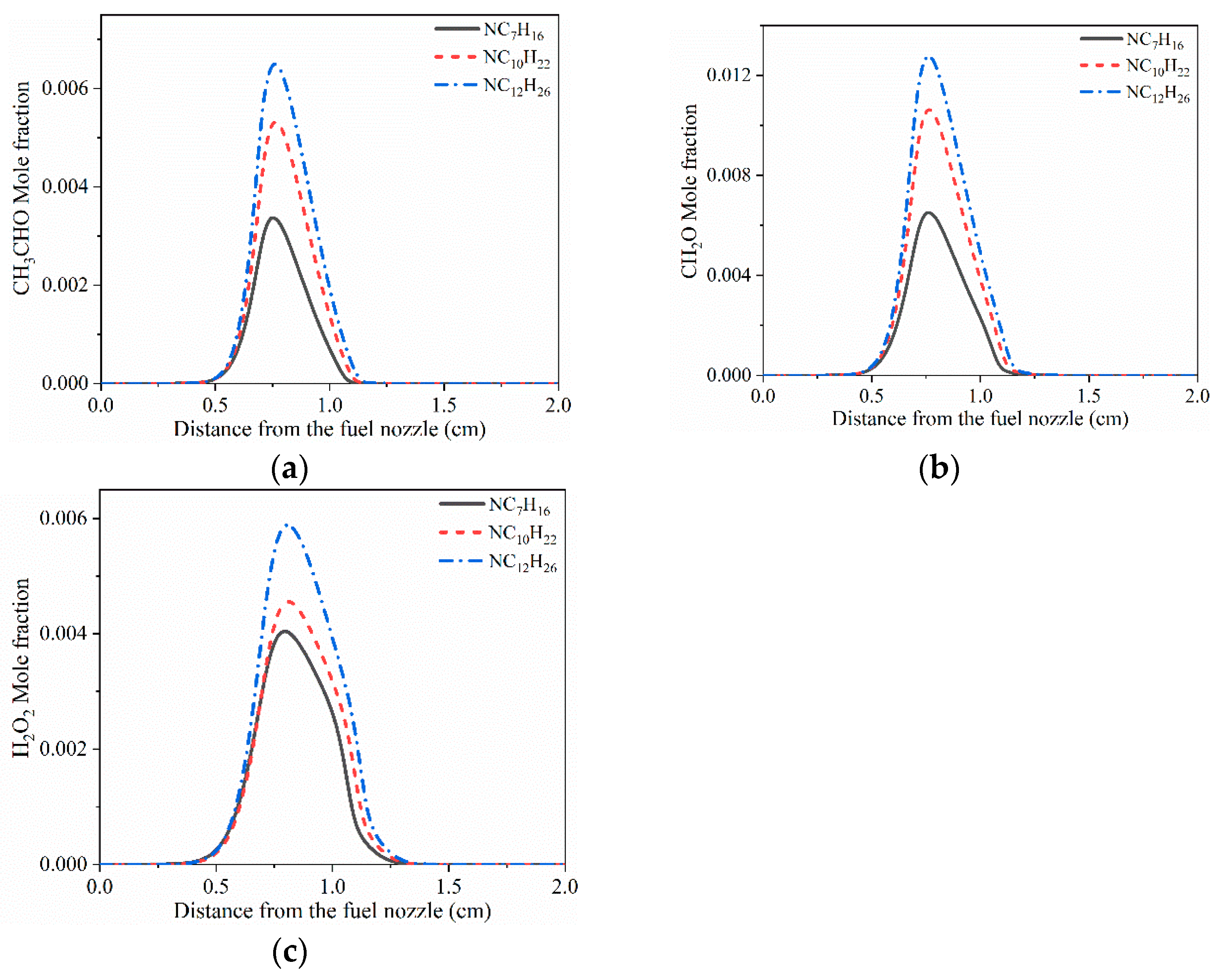 Fire 05 00170 g009 Fire 05 00170 g009