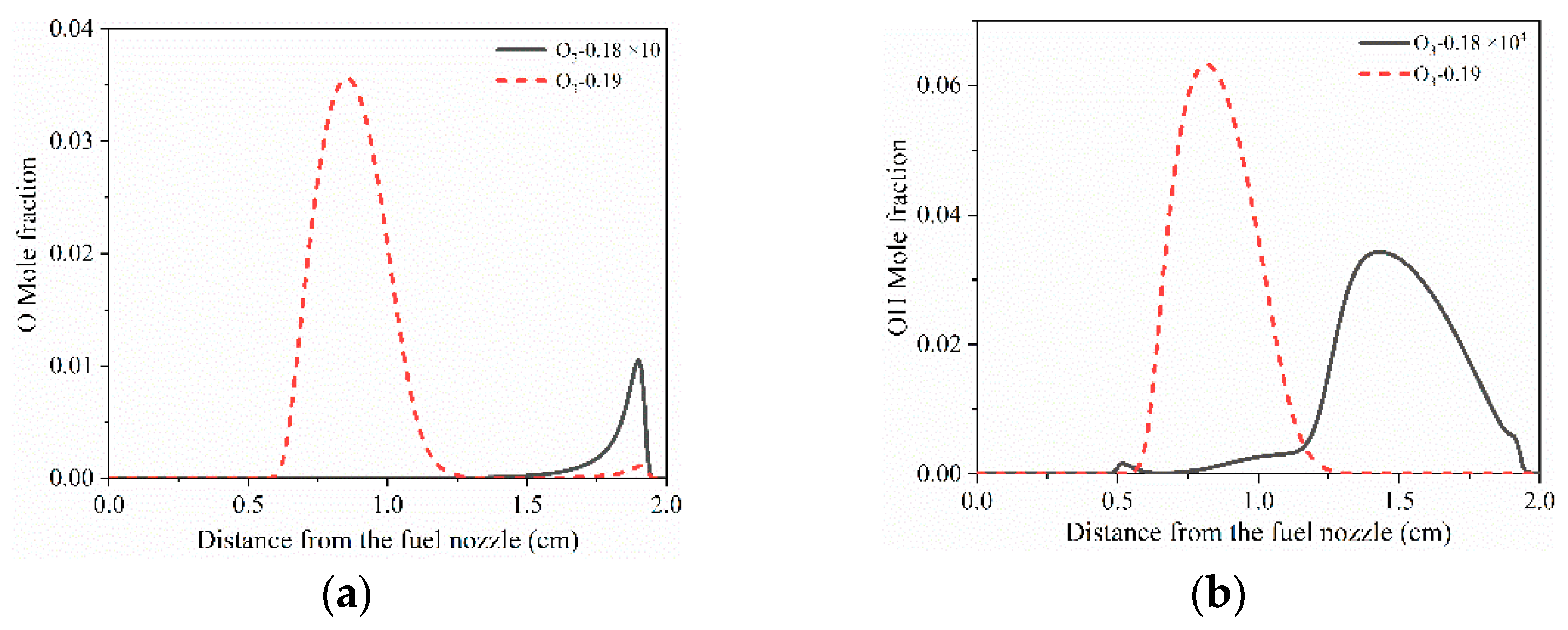 Fire 05 00170 g010 Fire 05 00170 g010