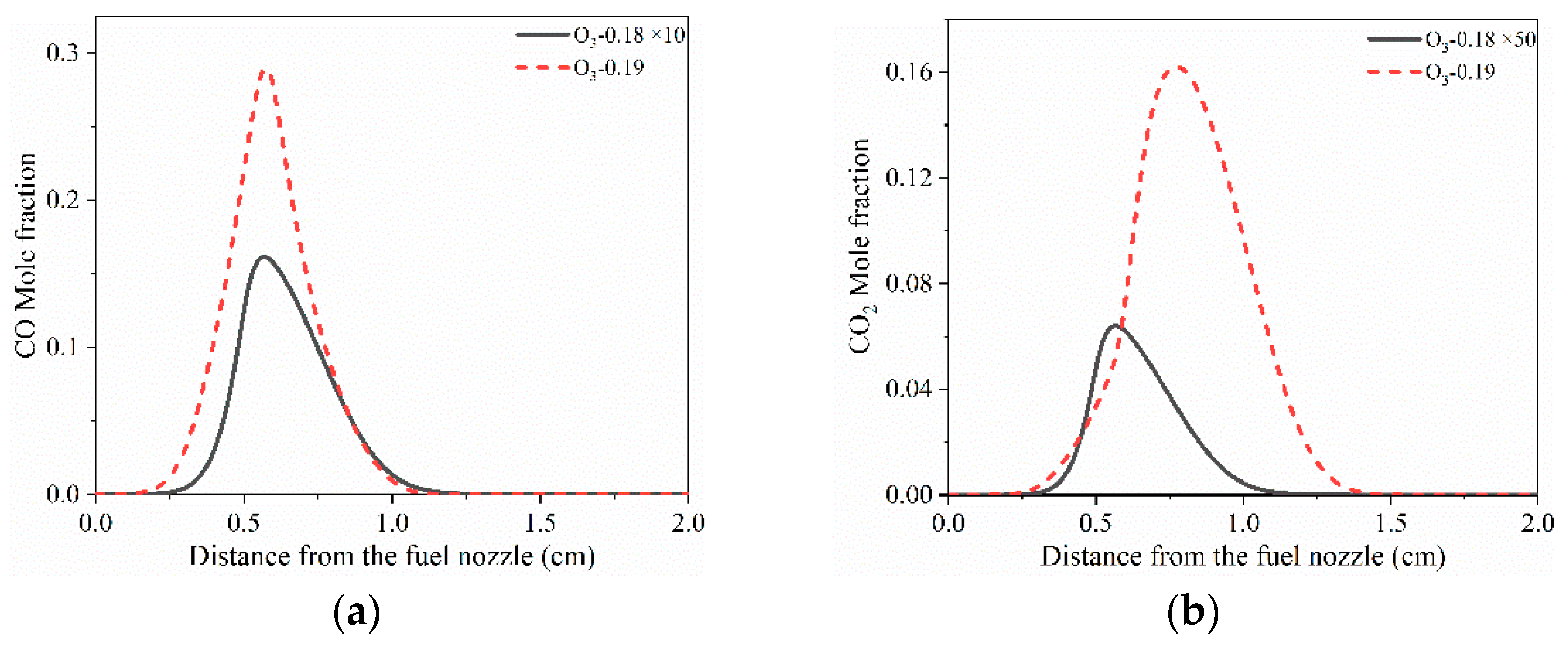 Fire 05 00170 g012a Fire 05 00170 g012a