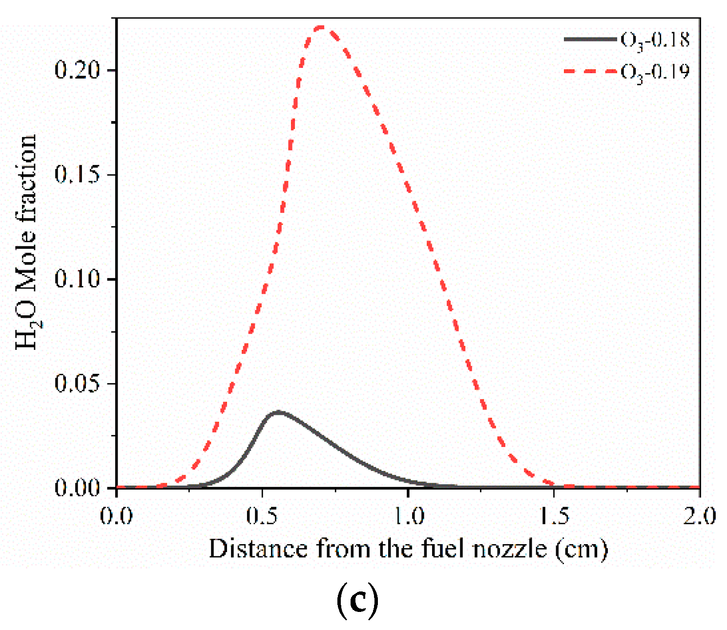 Fire 05 00170 g012b Fire 05 00170 g012b