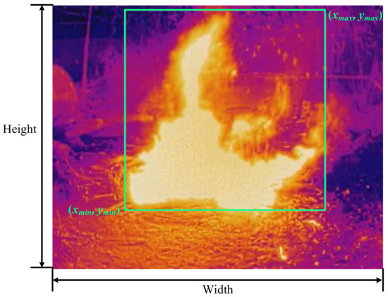 Fire | Free Full-Text | A Thermal Imaging Flame-Detection Model for ...