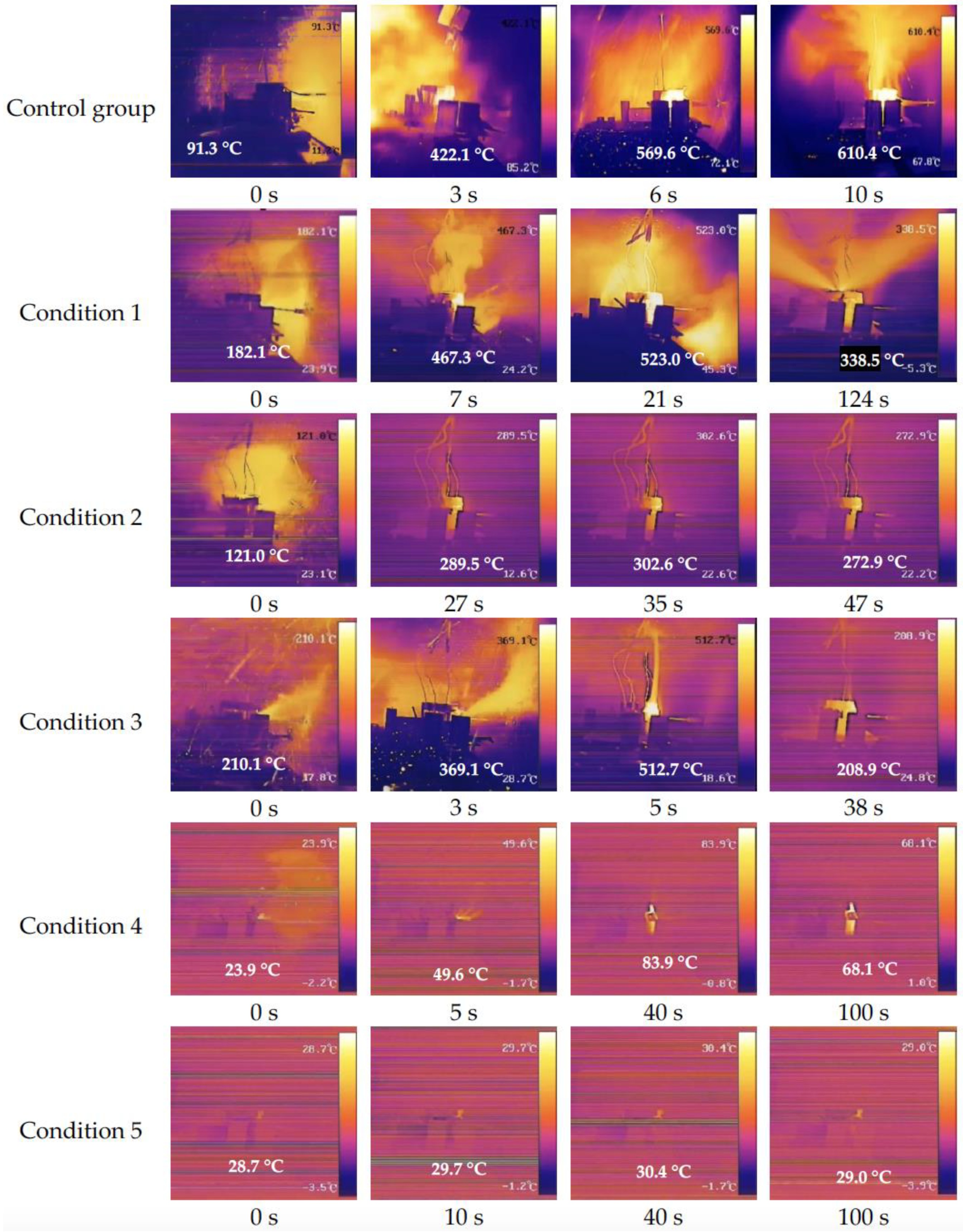 Fire 05 00182 g002 550