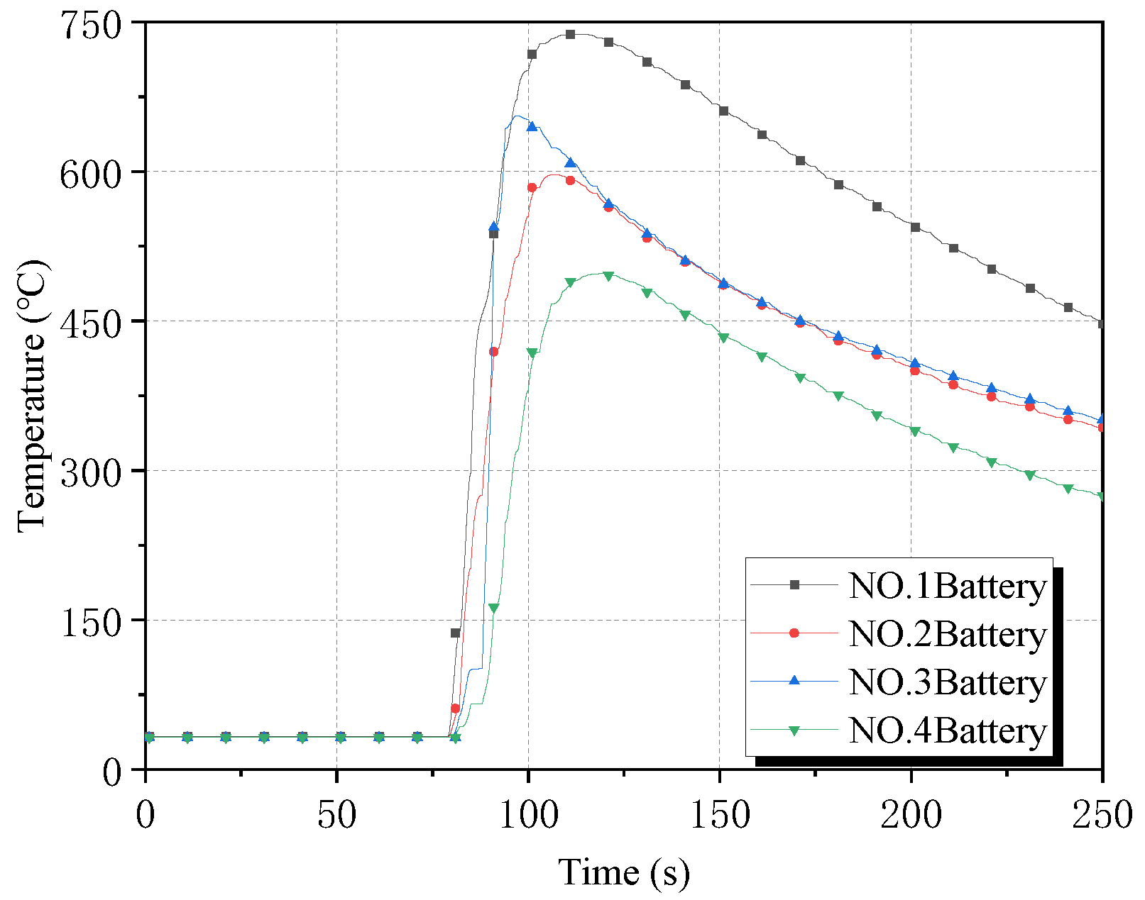 Fire 05 00182 g003 550