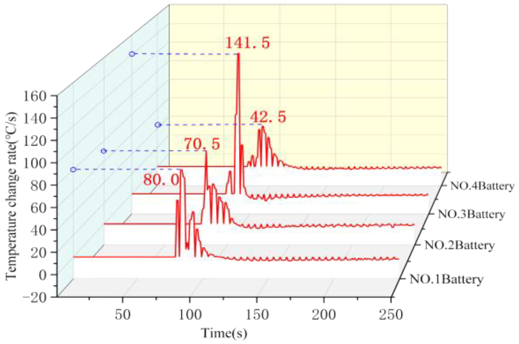 Fire 05 00182 g004 550