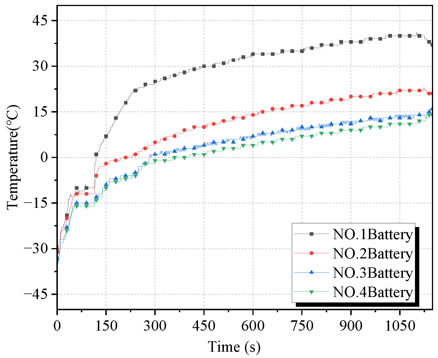 Fire 05 00182 g012 550