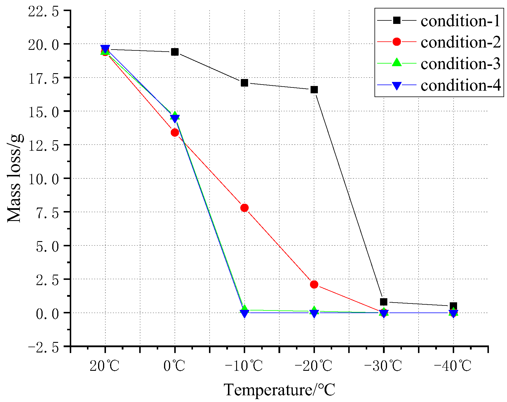 Fire 05 00182 g013 550