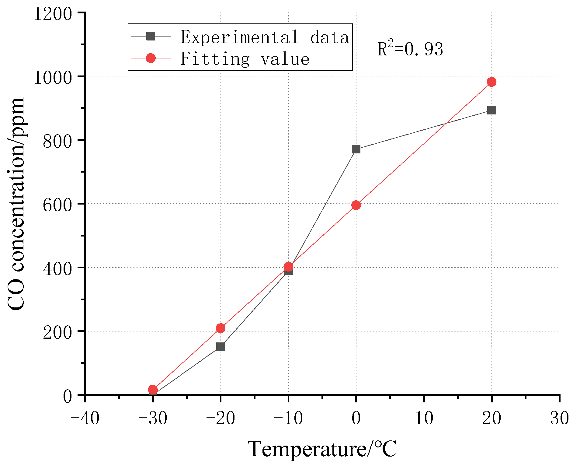 Fire 05 00182 g014 550