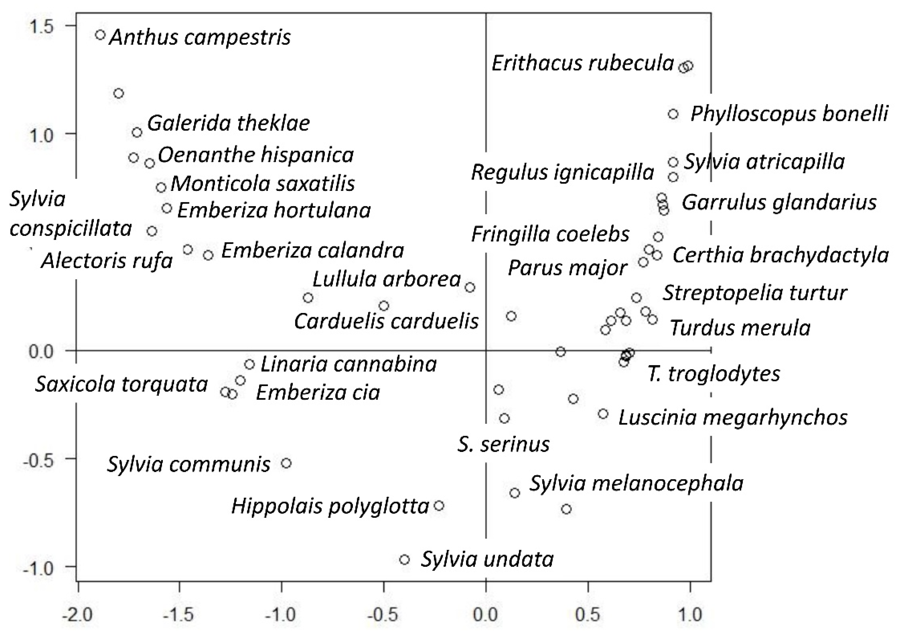 Fire 05 00183 g004 Fire 05 00183 g004