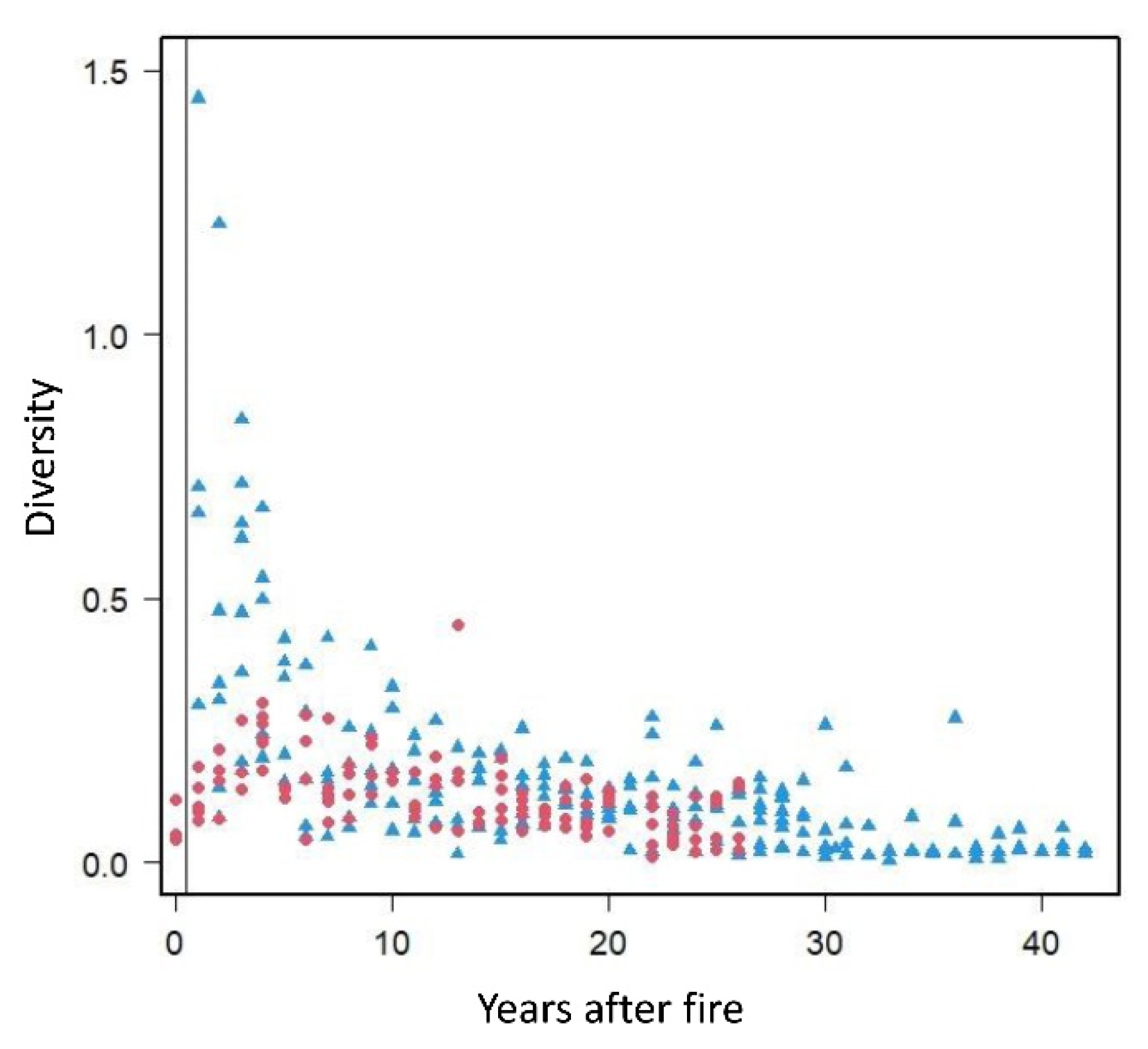 Fire 05 00183 g006 Fire 05 00183 g006