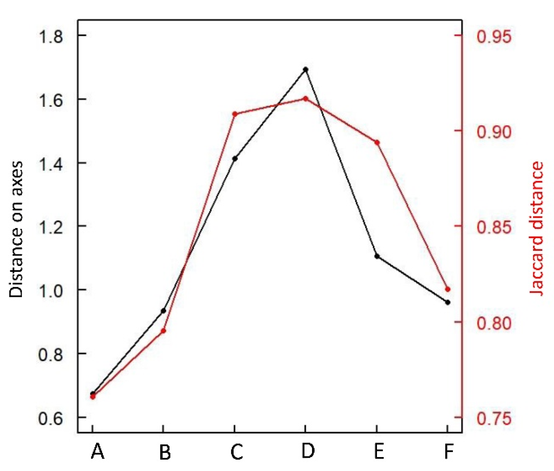 Fire 05 00183 g008 Fire 05 00183 g008