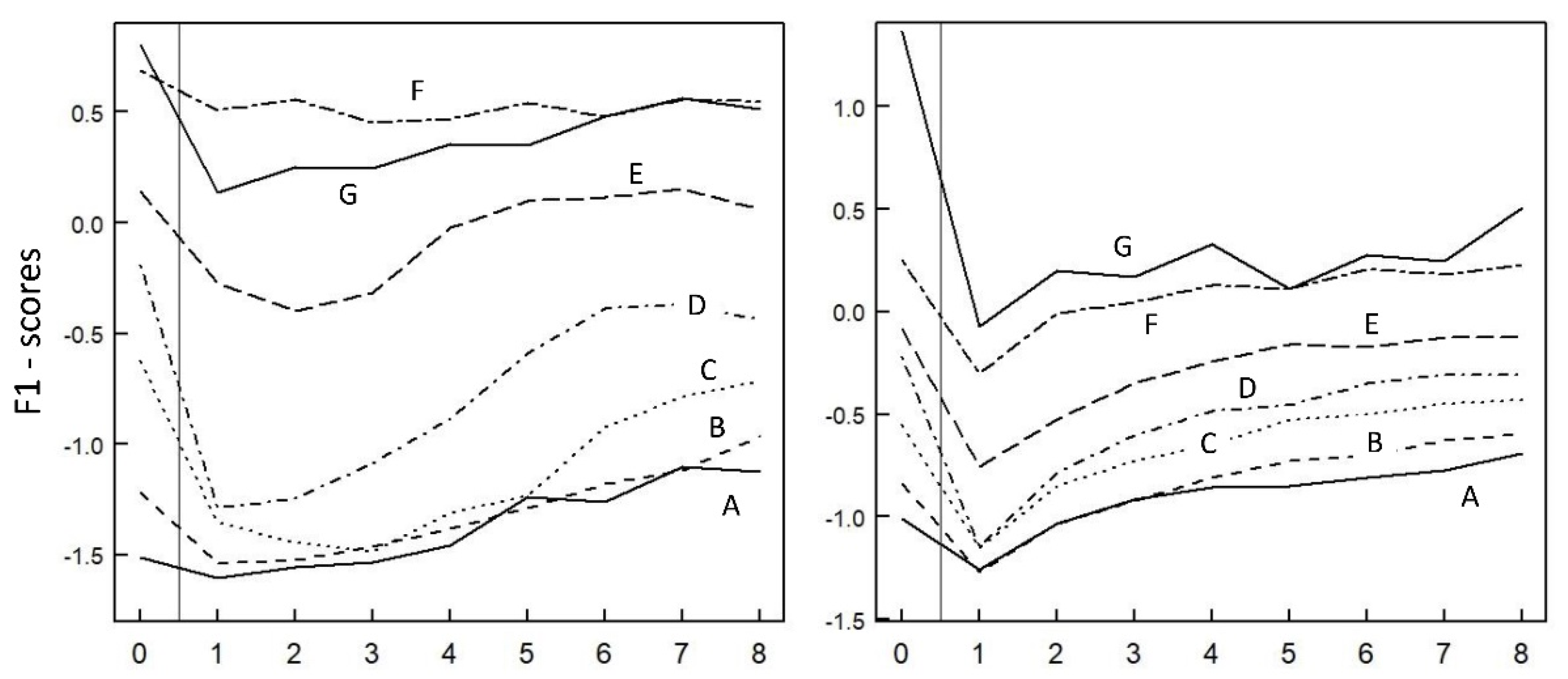 Fire 05 00183 g009 Fire 05 00183 g009