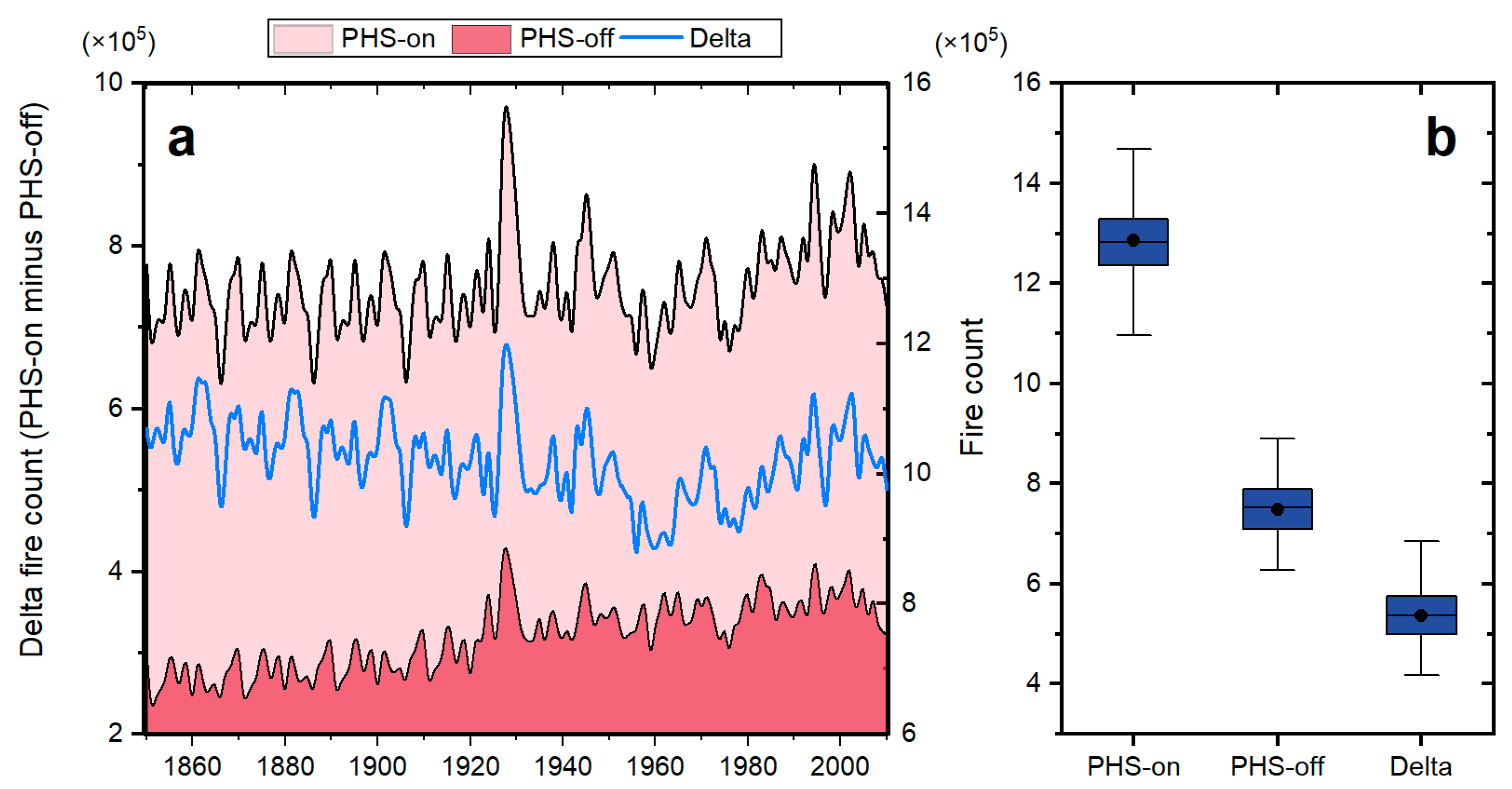 Fire 05 00187 g005 Fire 05 00187 g005