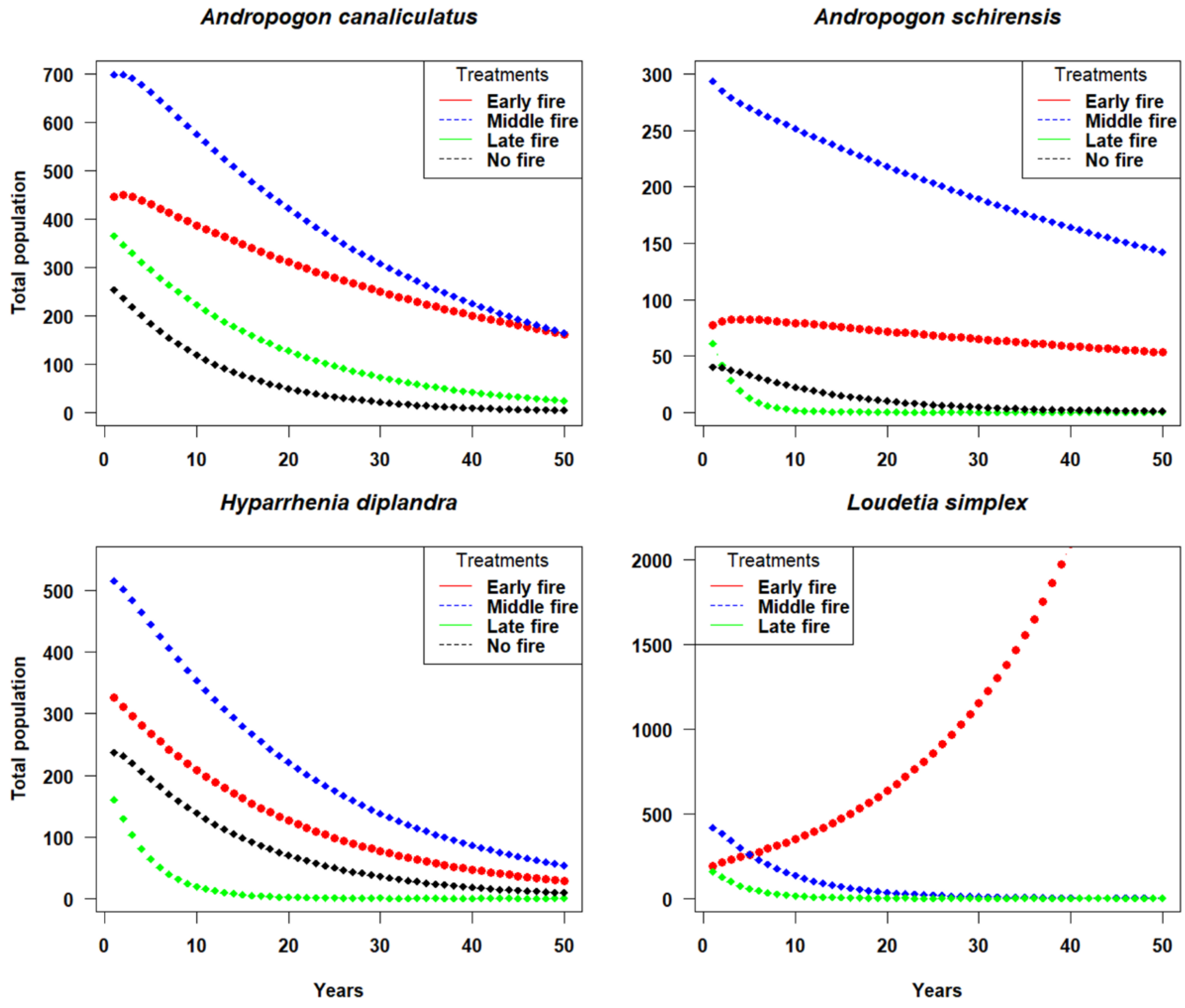 Fire 05 00193 g001 Fire 05 00193 g001