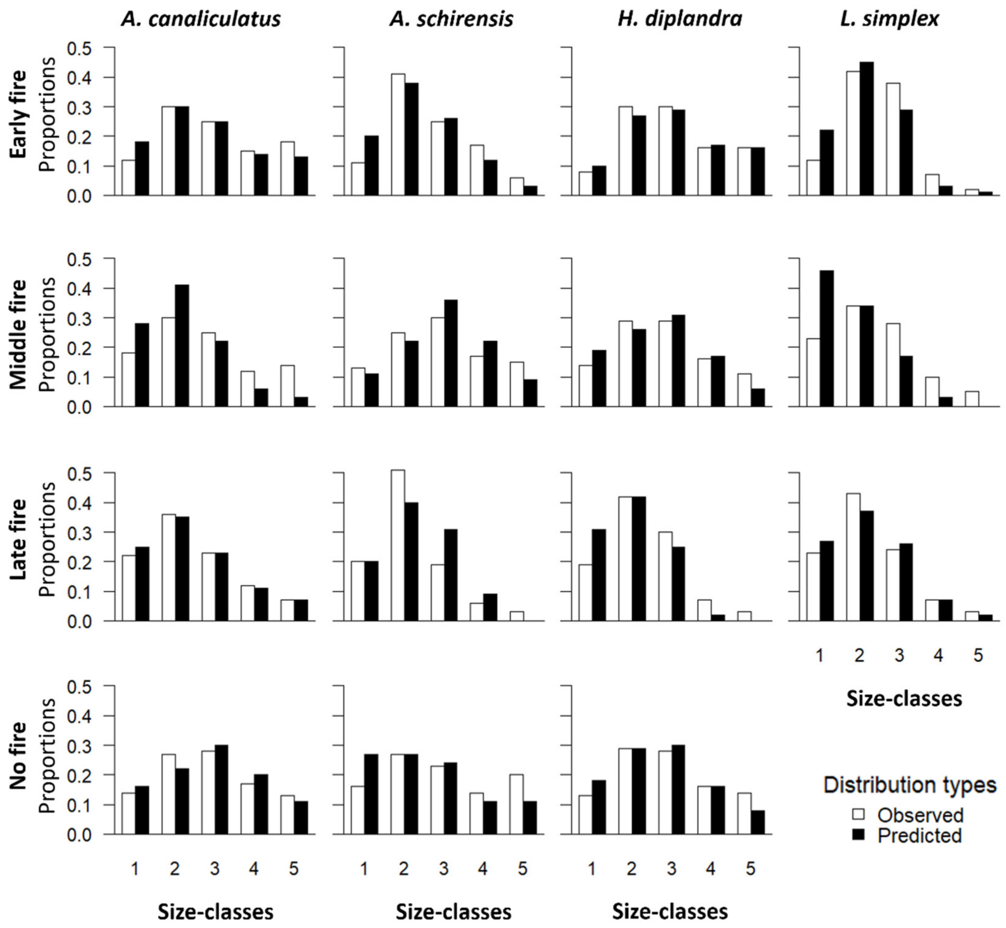 Fire 05 00193 g003 Fire 05 00193 g003