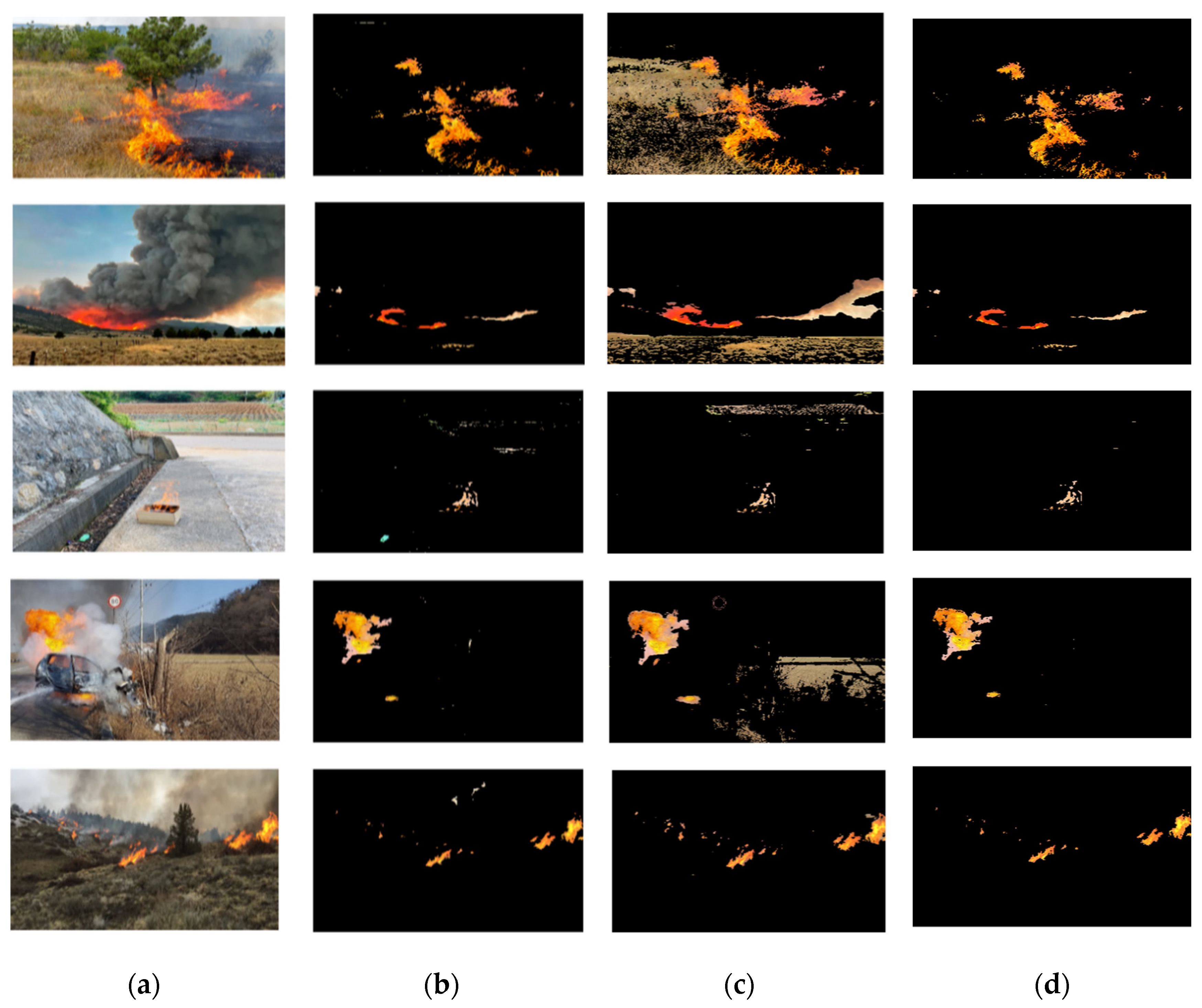 Fire 05 00194 g003 Fire 05 00194 g003