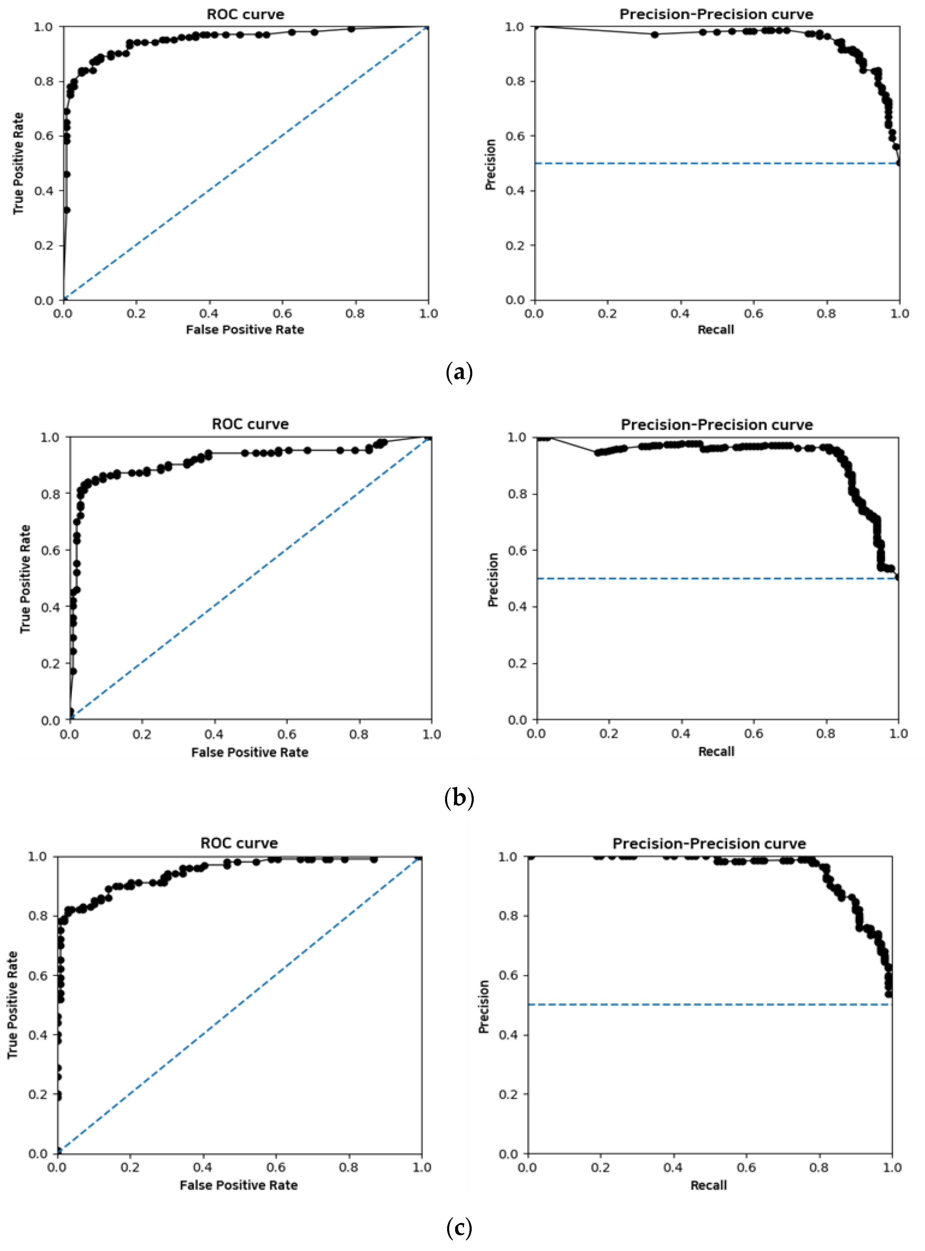 Fire 05 00194 g007 Fire 05 00194 g007