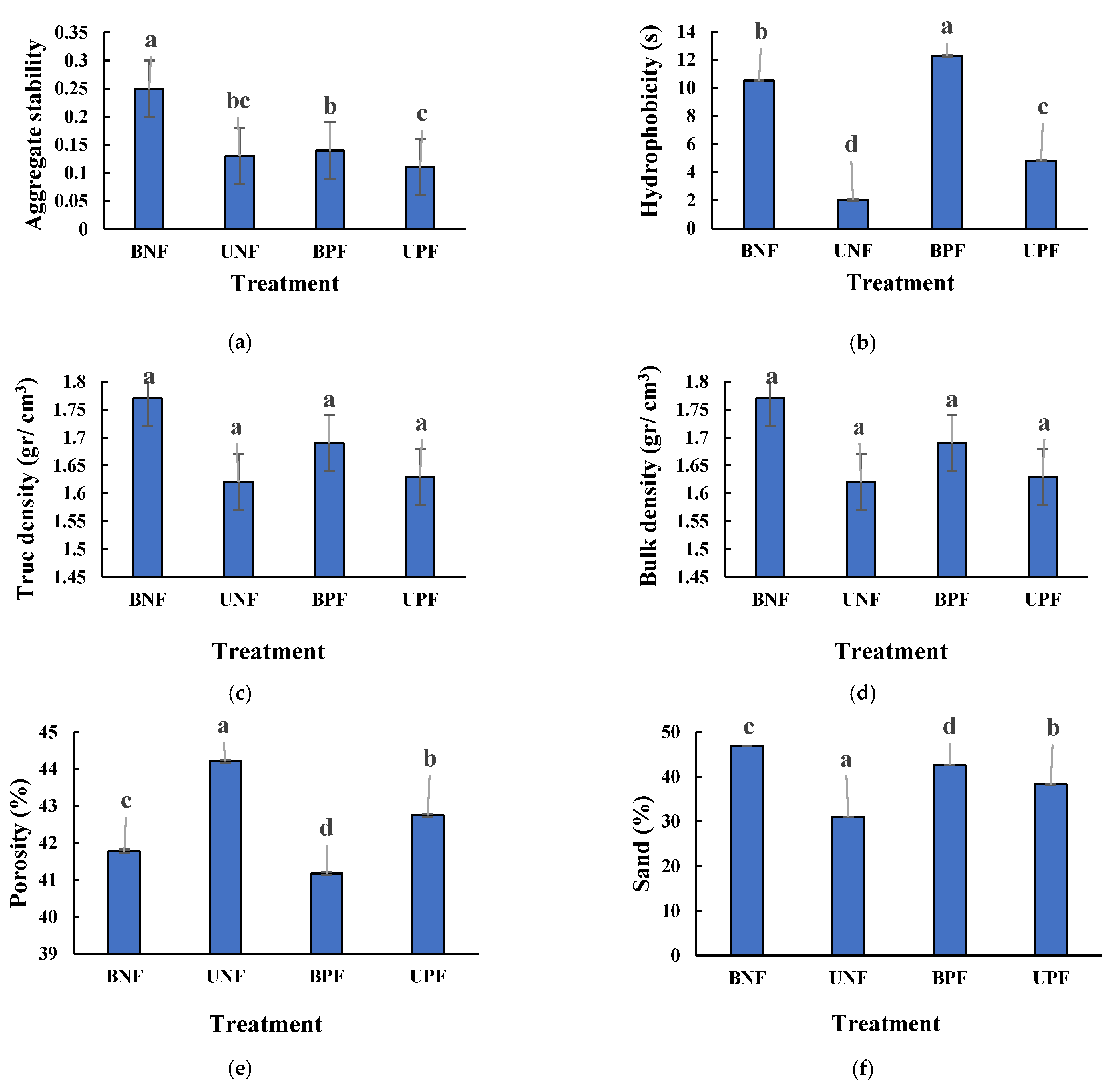 Fire 05 00195 g004a Fire 05 00195 g004a