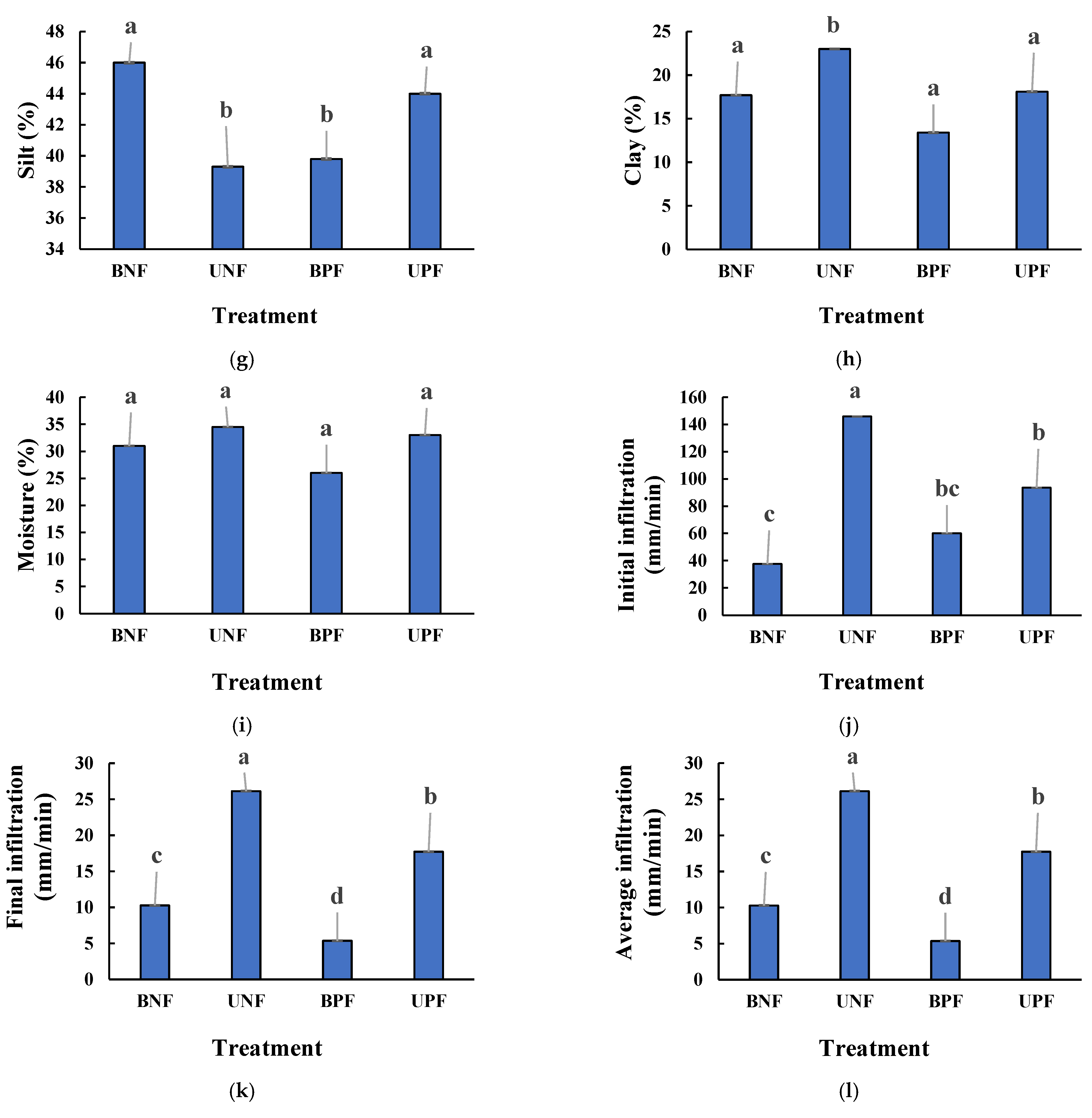 Fire 05 00195 g004b Fire 05 00195 g004b