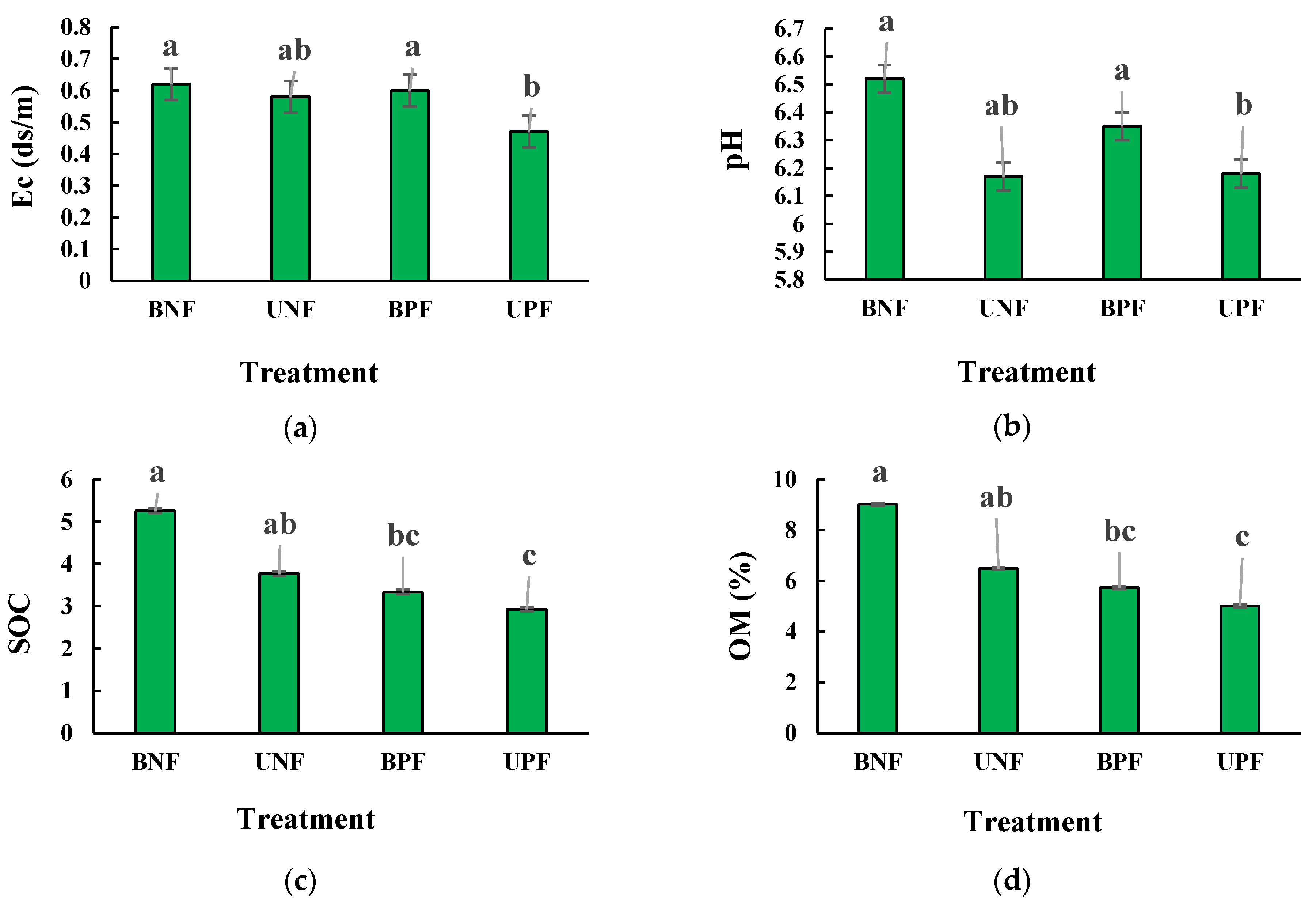 Fire 05 00195 g005a Fire 05 00195 g005a