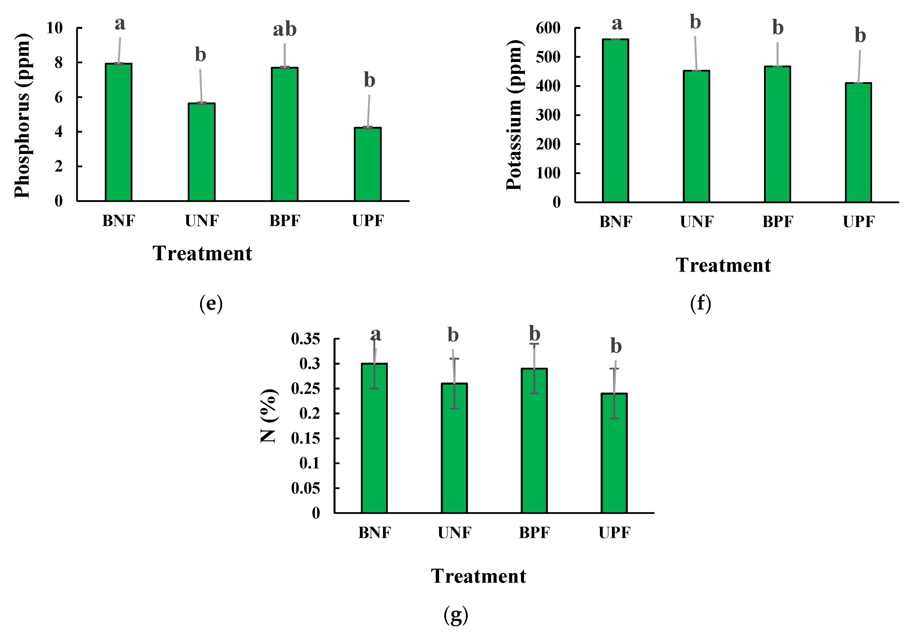Fire 05 00195 g005b Fire 05 00195 g005b
