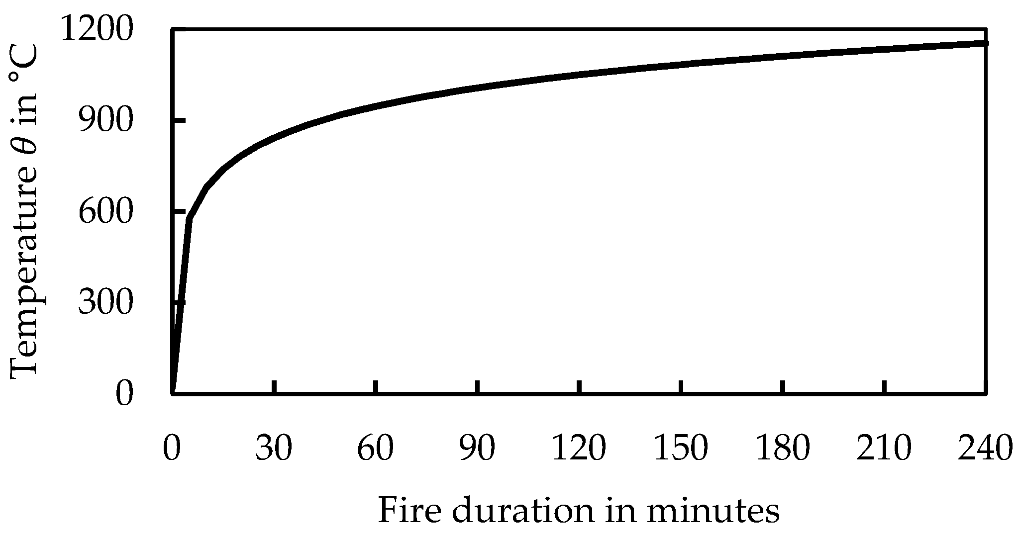 Fire 05 00197 g001 550