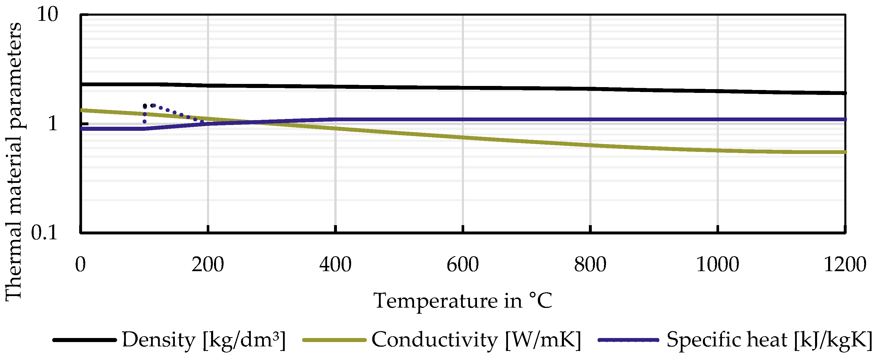 Fire 05 00197 g002 550