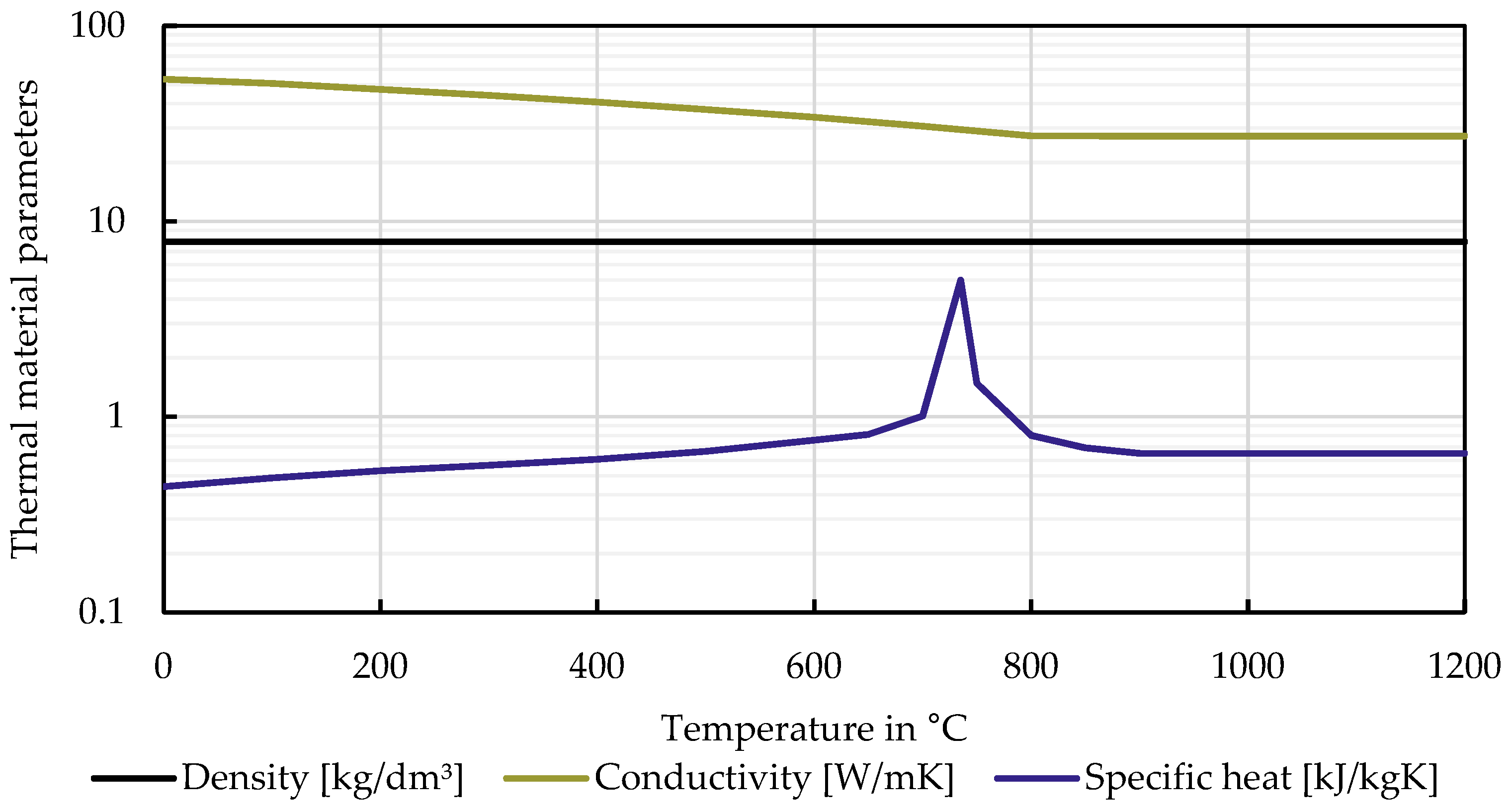 Fire 05 00197 g003 550