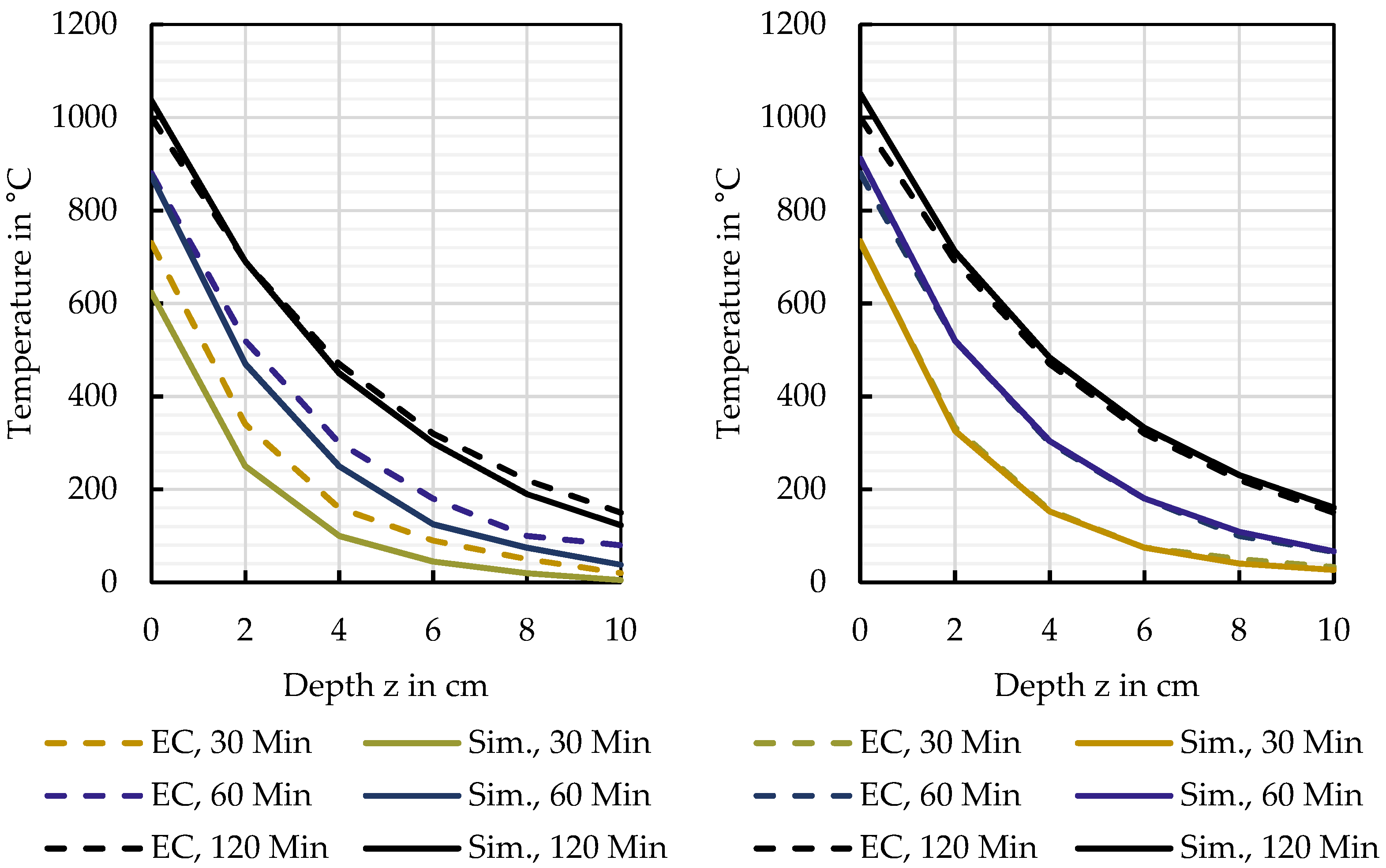 Fire 05 00197 g004 550