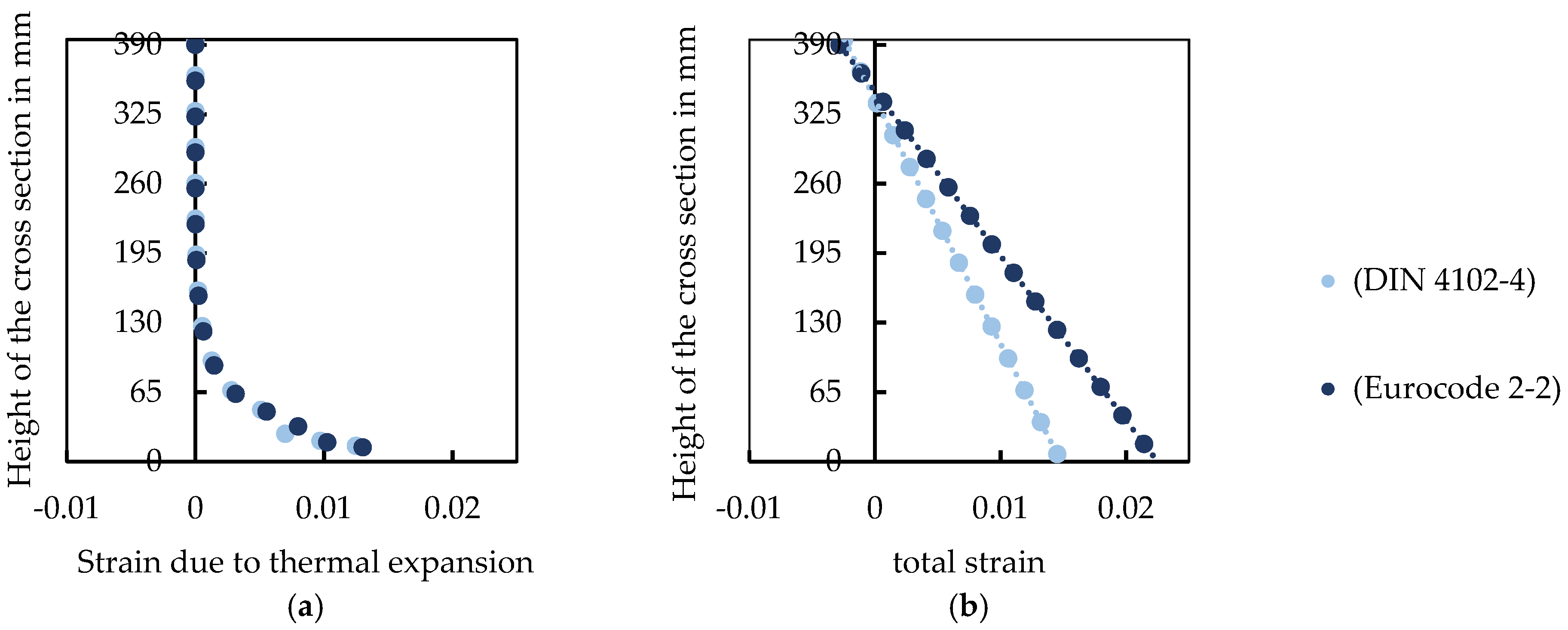 Fire 05 00197 g012a 550