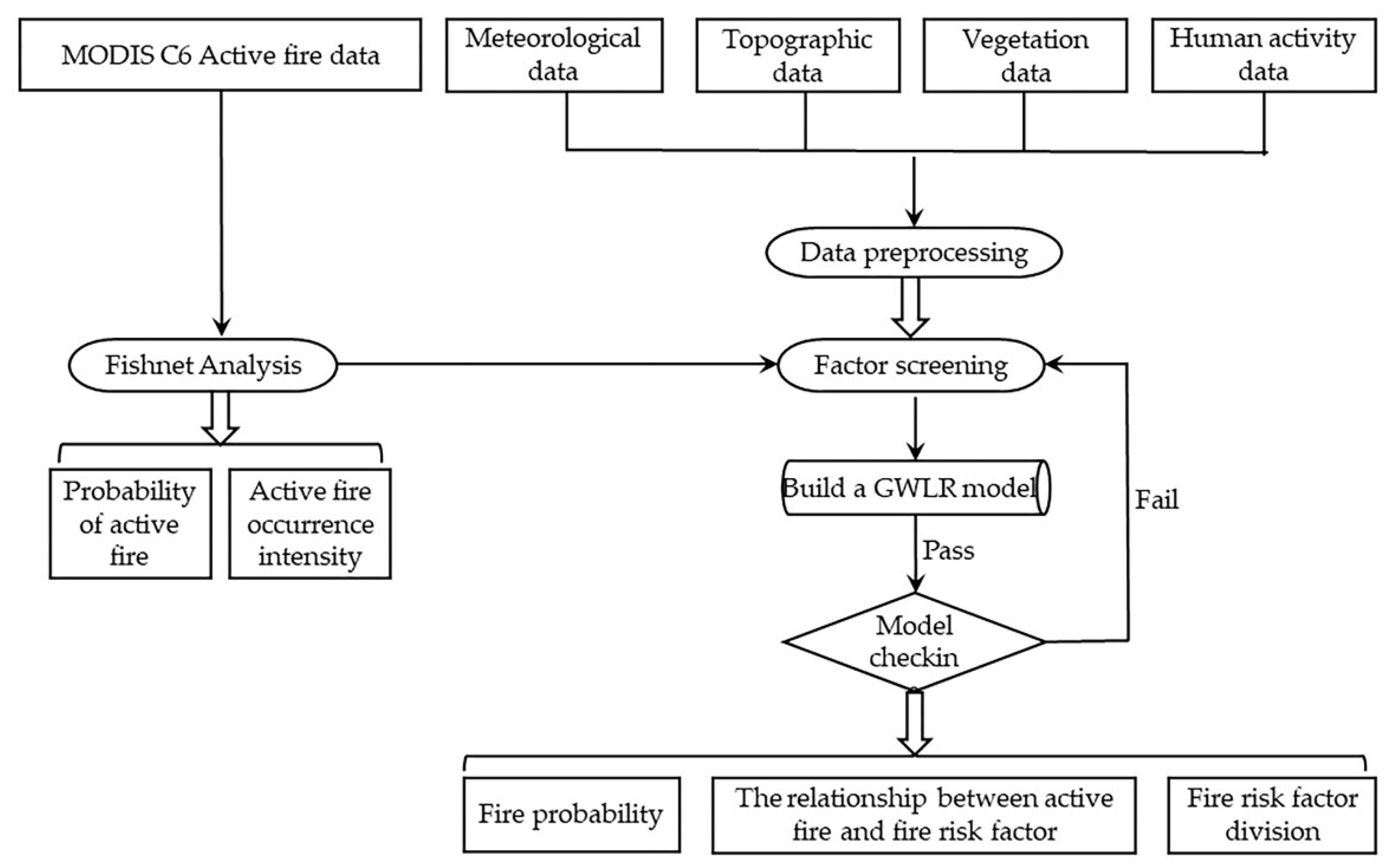 Fire 05 00200 g001 Fire 05 00200 g001