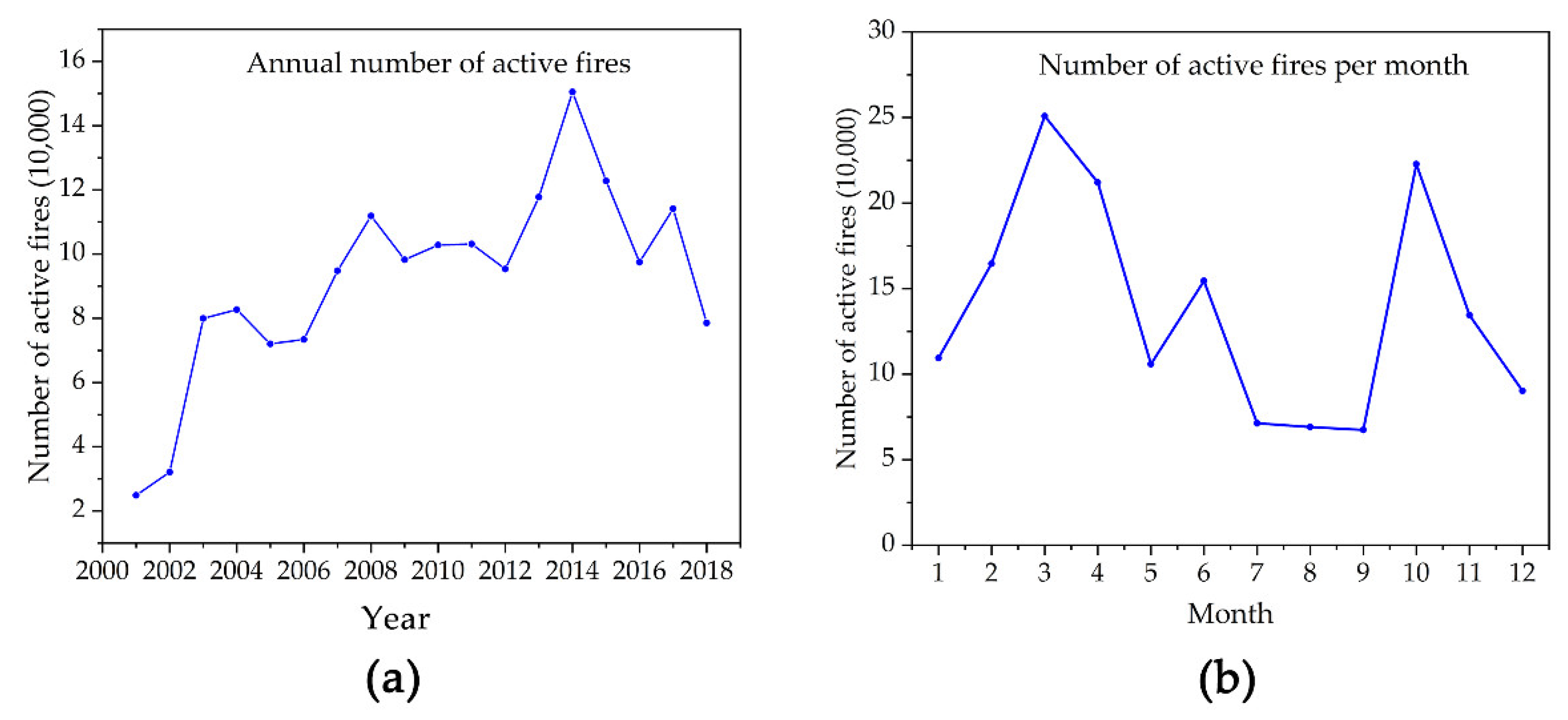 Fire 05 00200 g002 Fire 05 00200 g002