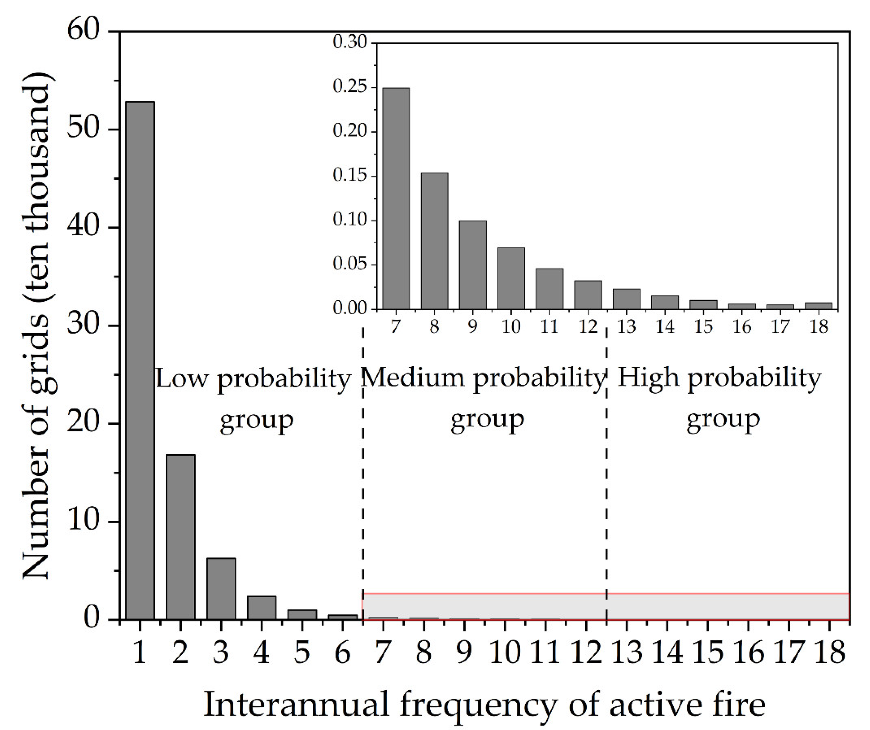 Fire 05 00200 g004 Fire 05 00200 g004