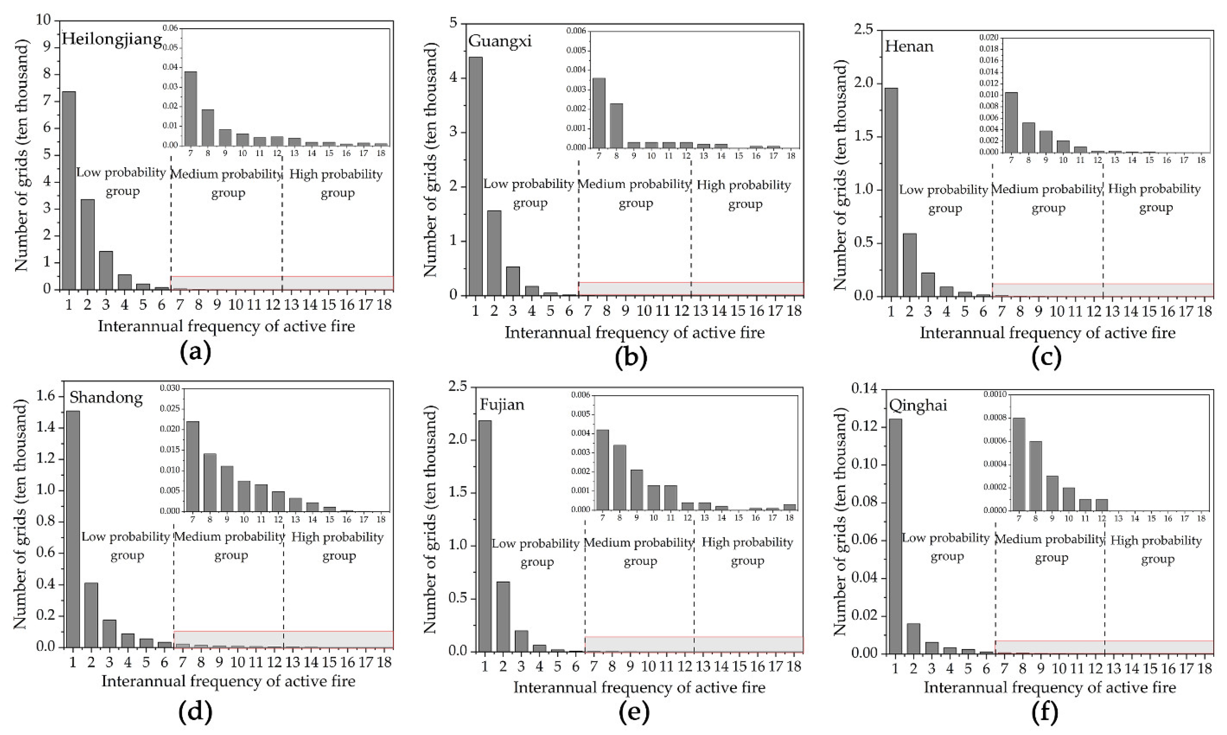 Fire 05 00200 g006 Fire 05 00200 g006