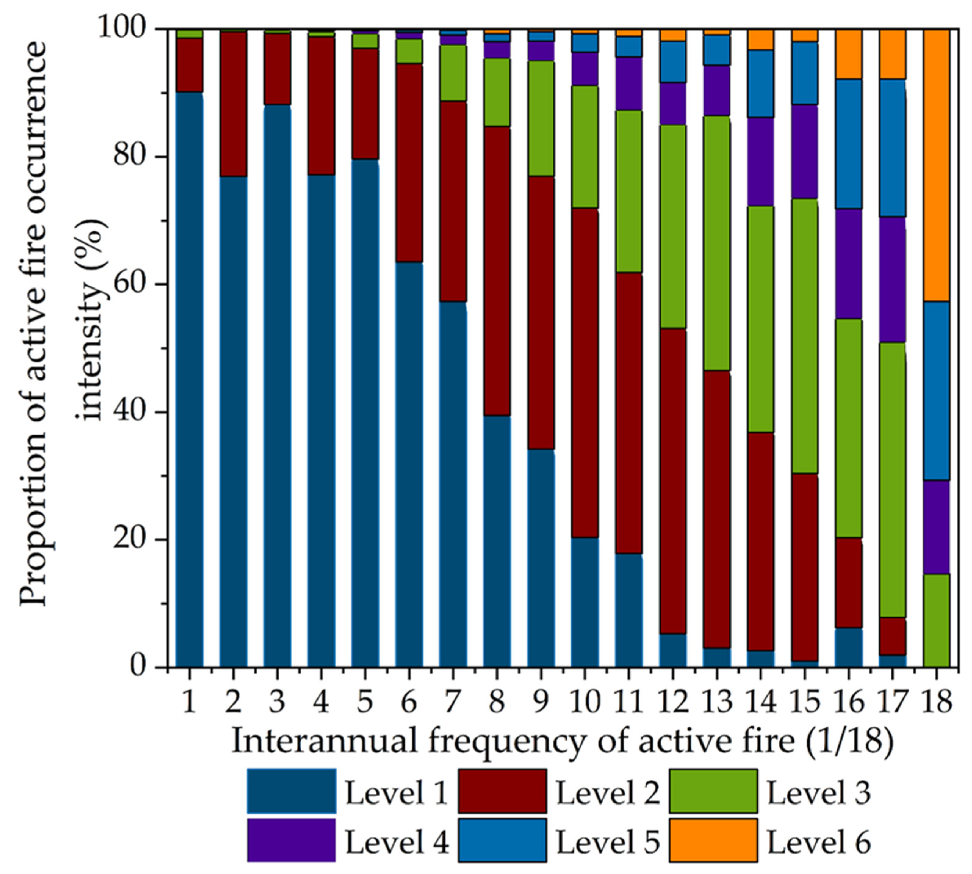 Fire 05 00200 g008 Fire 05 00200 g008