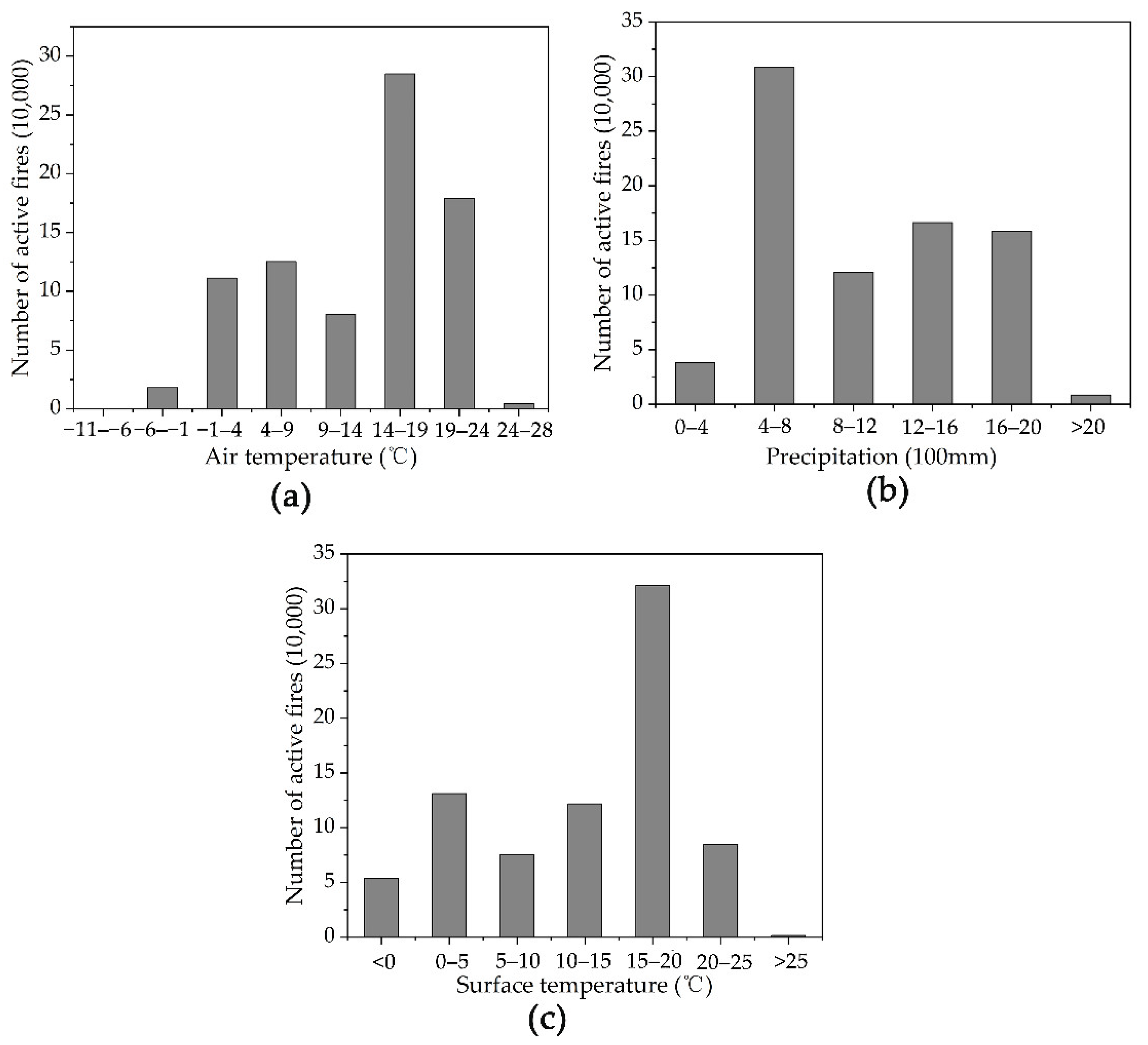 Fire 05 00200 g009 Fire 05 00200 g009