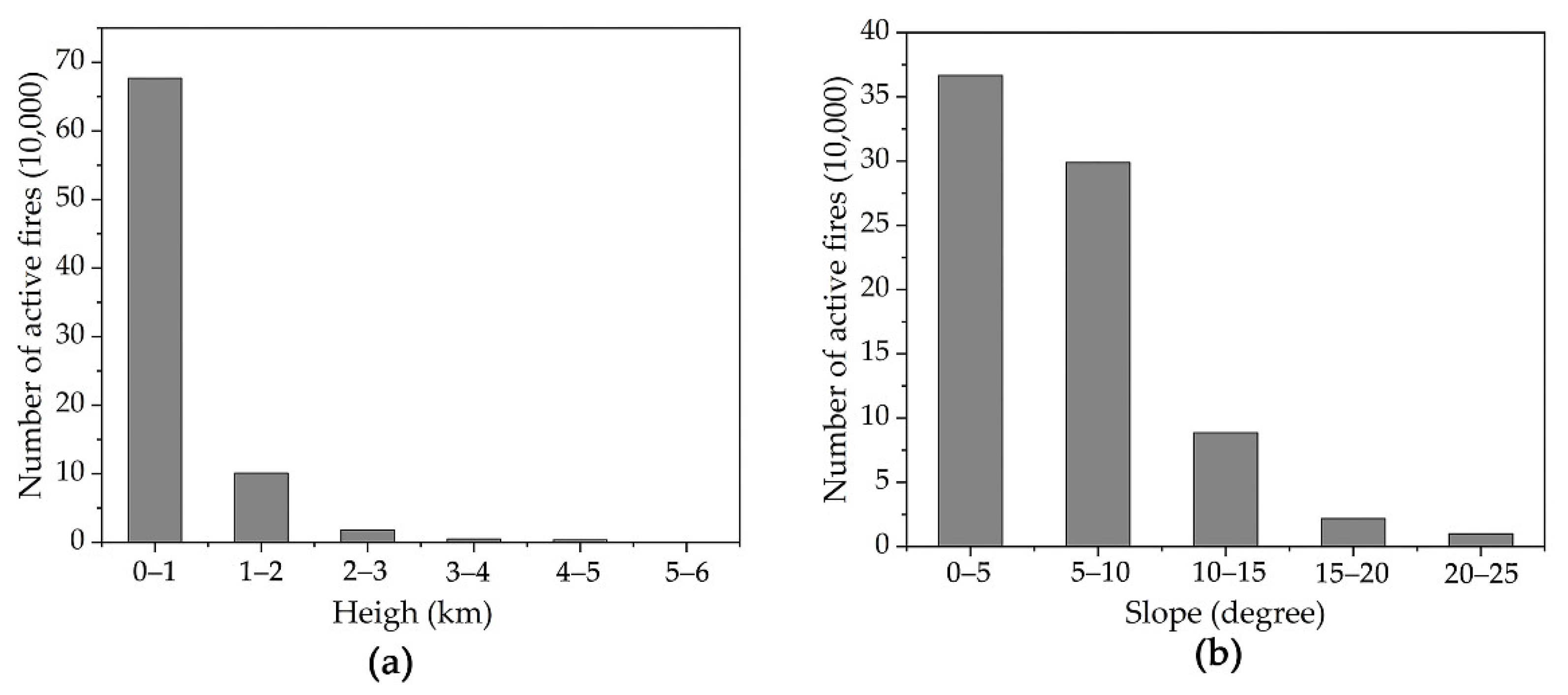 Fire 05 00200 g010 Fire 05 00200 g010