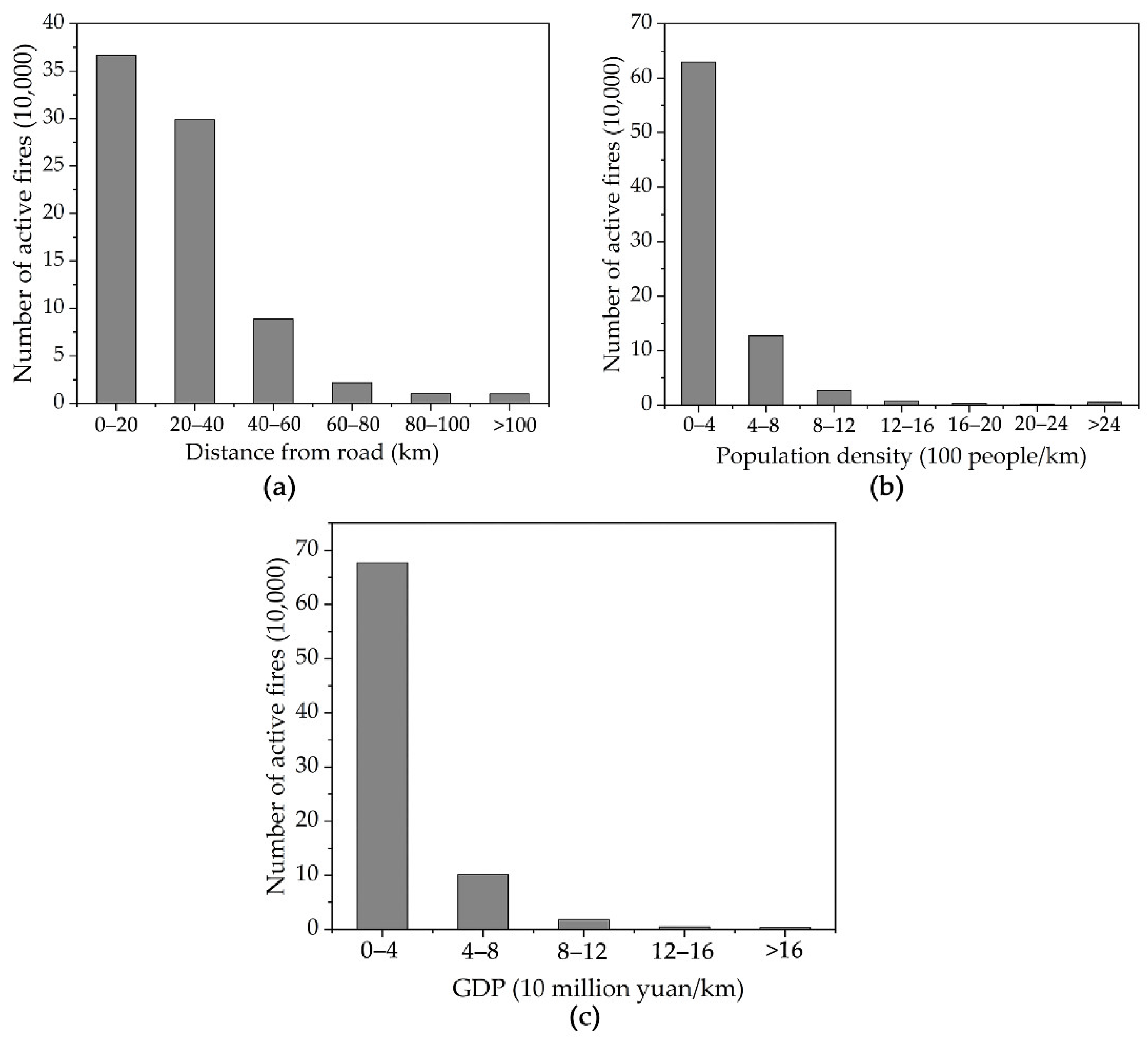 Fire 05 00200 g012 Fire 05 00200 g012