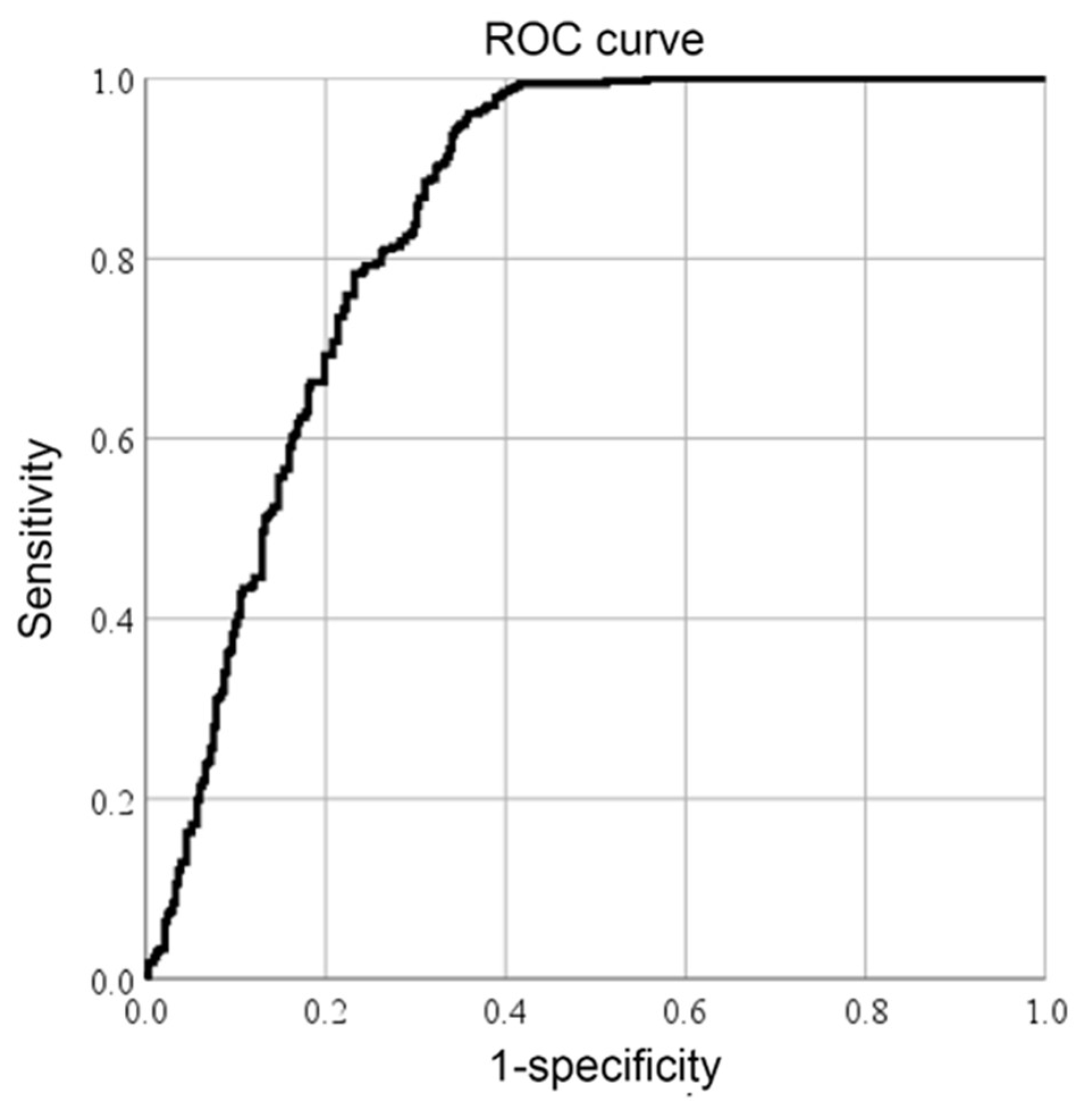 Fire 05 00200 g013 Fire 05 00200 g013