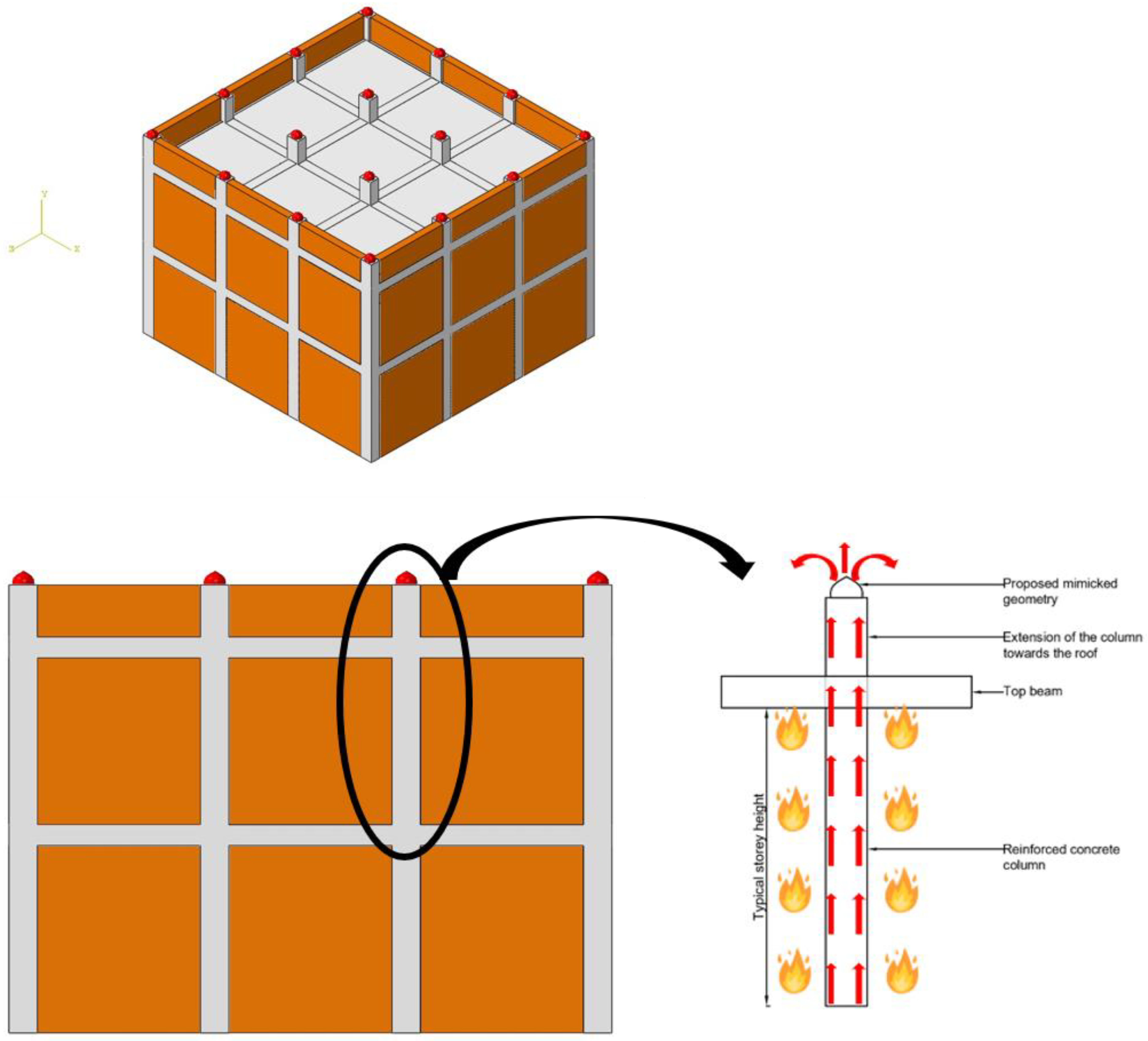 Fire 05 00205 g001 Fire 05 00205 g001