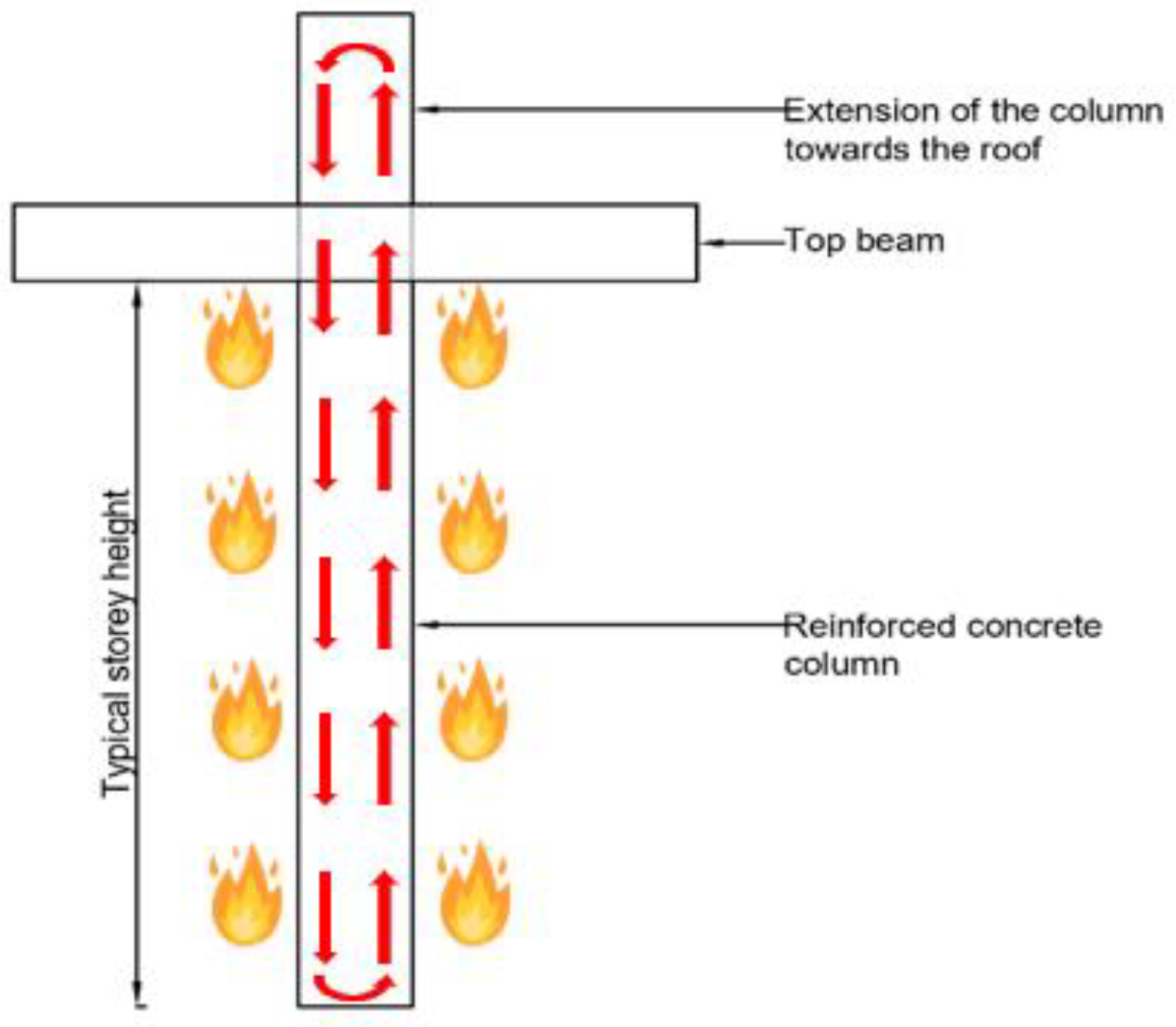 Fire 05 00205 g002 Fire 05 00205 g002