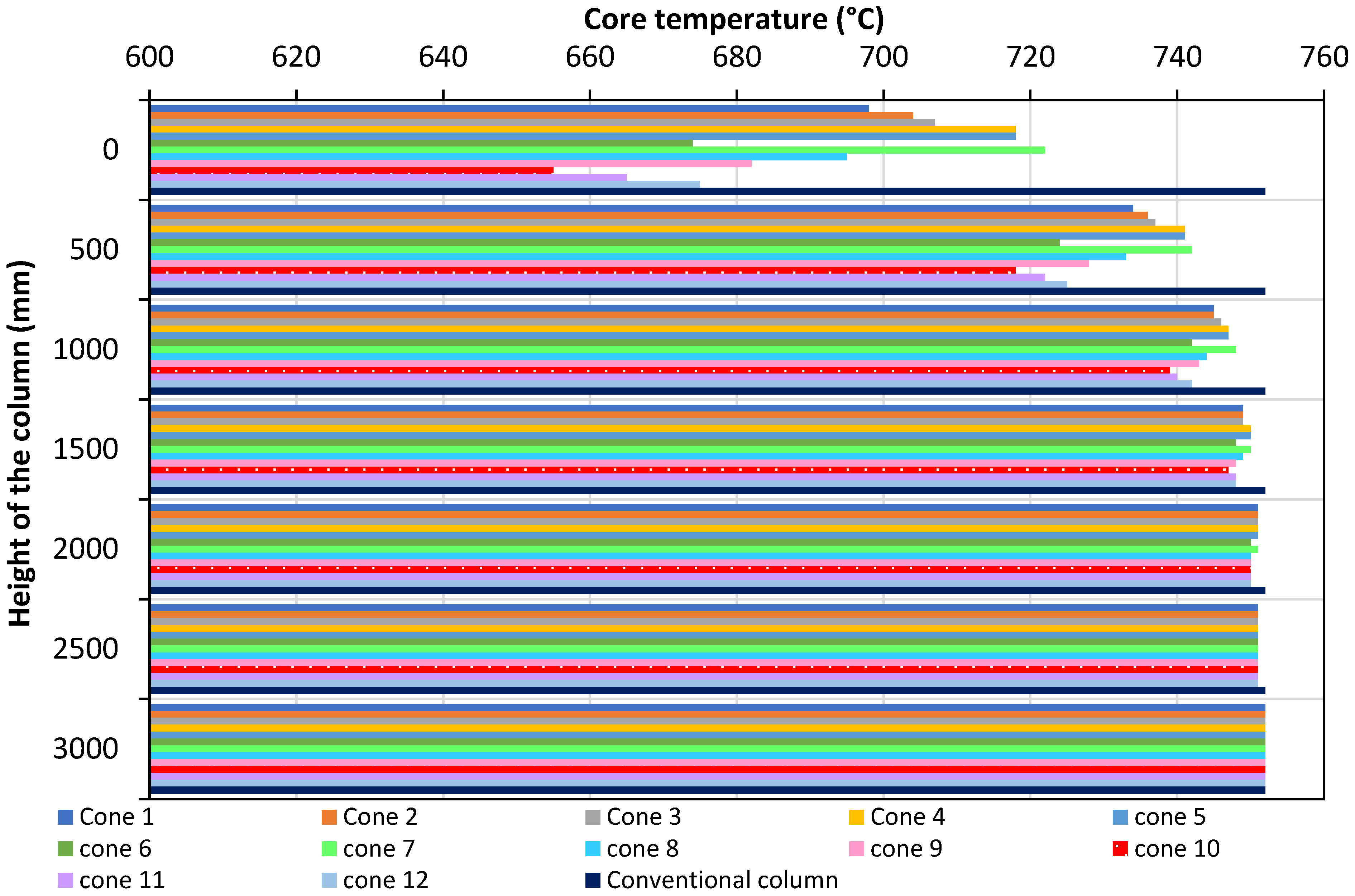 Fire 05 00205 g008 Fire 05 00205 g008