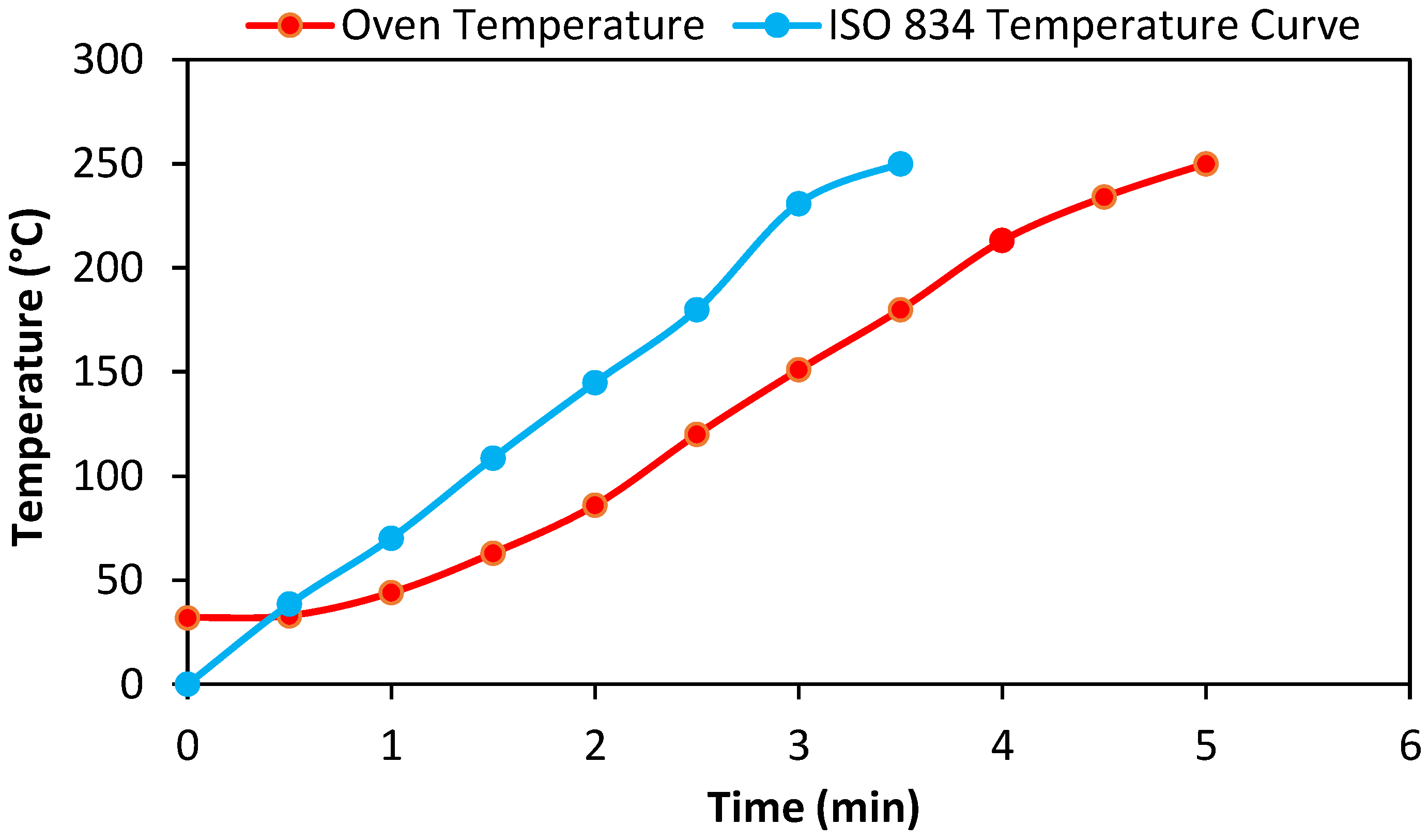 Fire 05 00205 g016 Fire 05 00205 g016