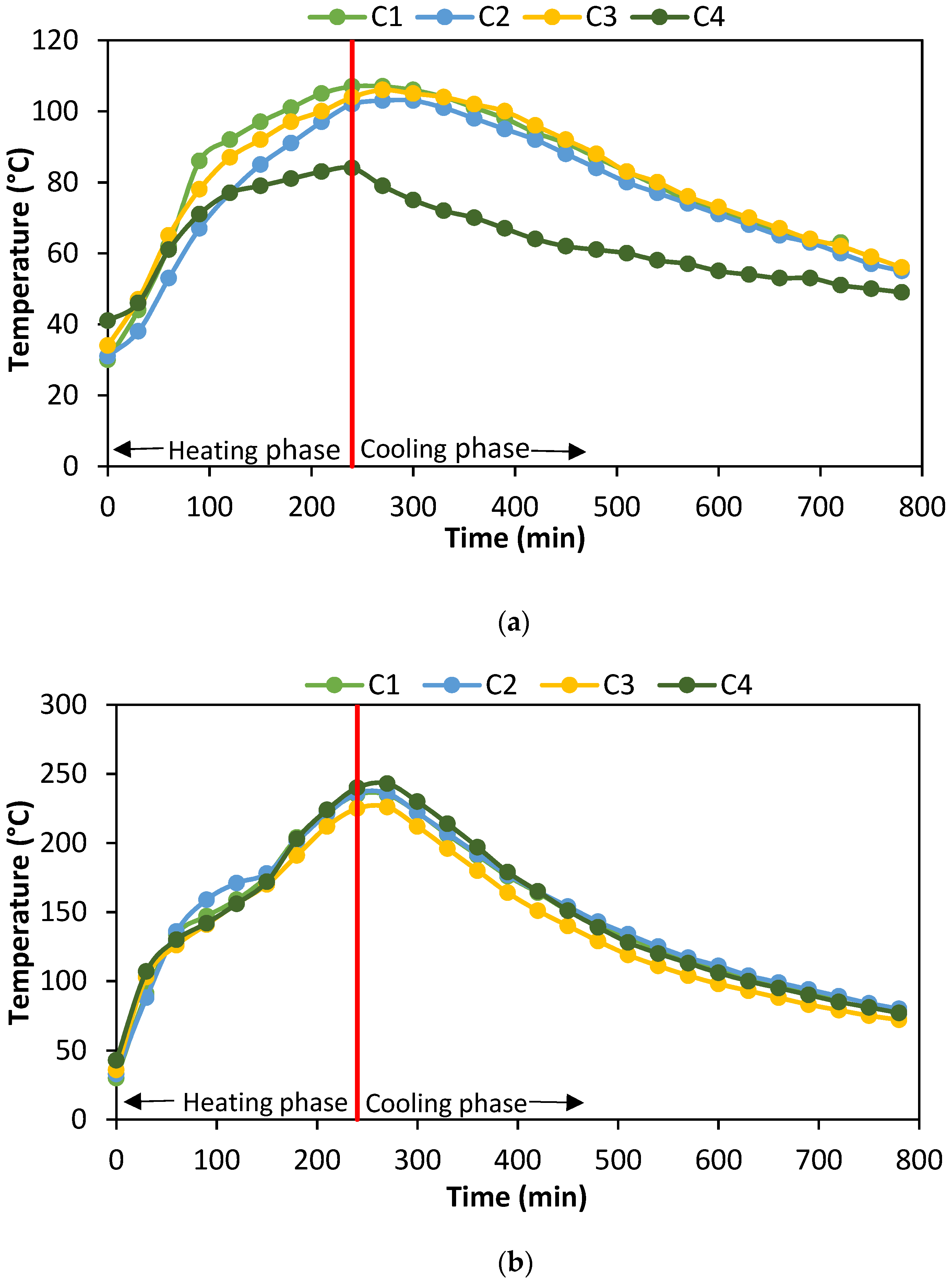 Fire 05 00205 g017a Fire 05 00205 g017a